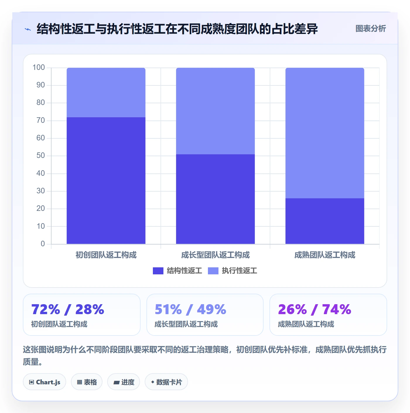 返工怎么做？管理层入门指南：任务验收从0到1