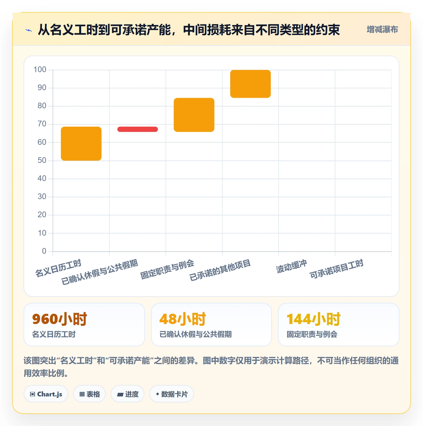 可用工时实操方法：跨部门团队提升人力资源计划效率的流程优化方法与模板