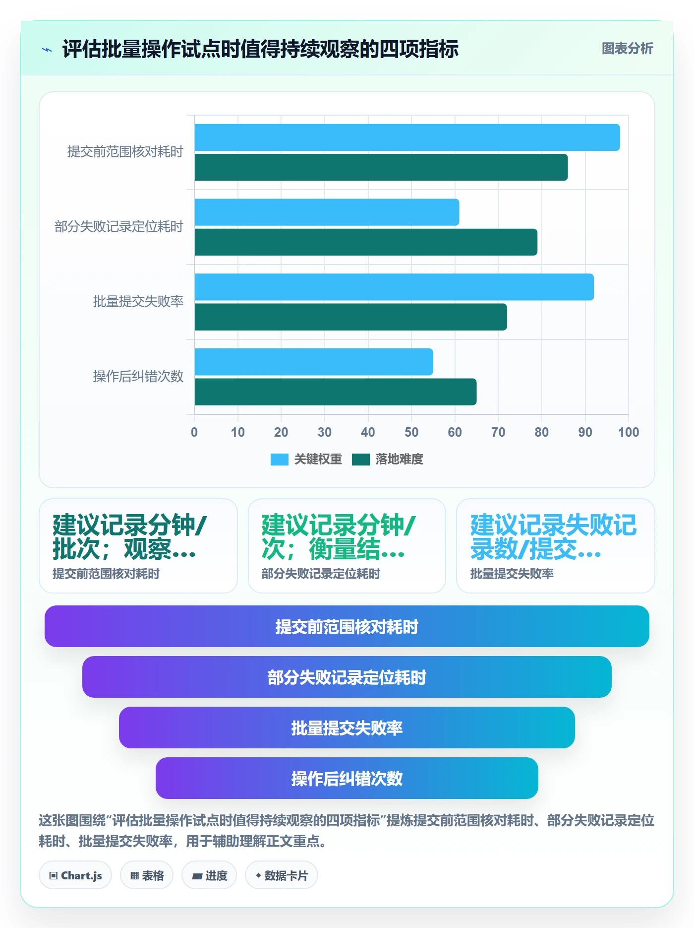 批量操作最佳实践:项目负责人列表视图制度设计,常见问题
