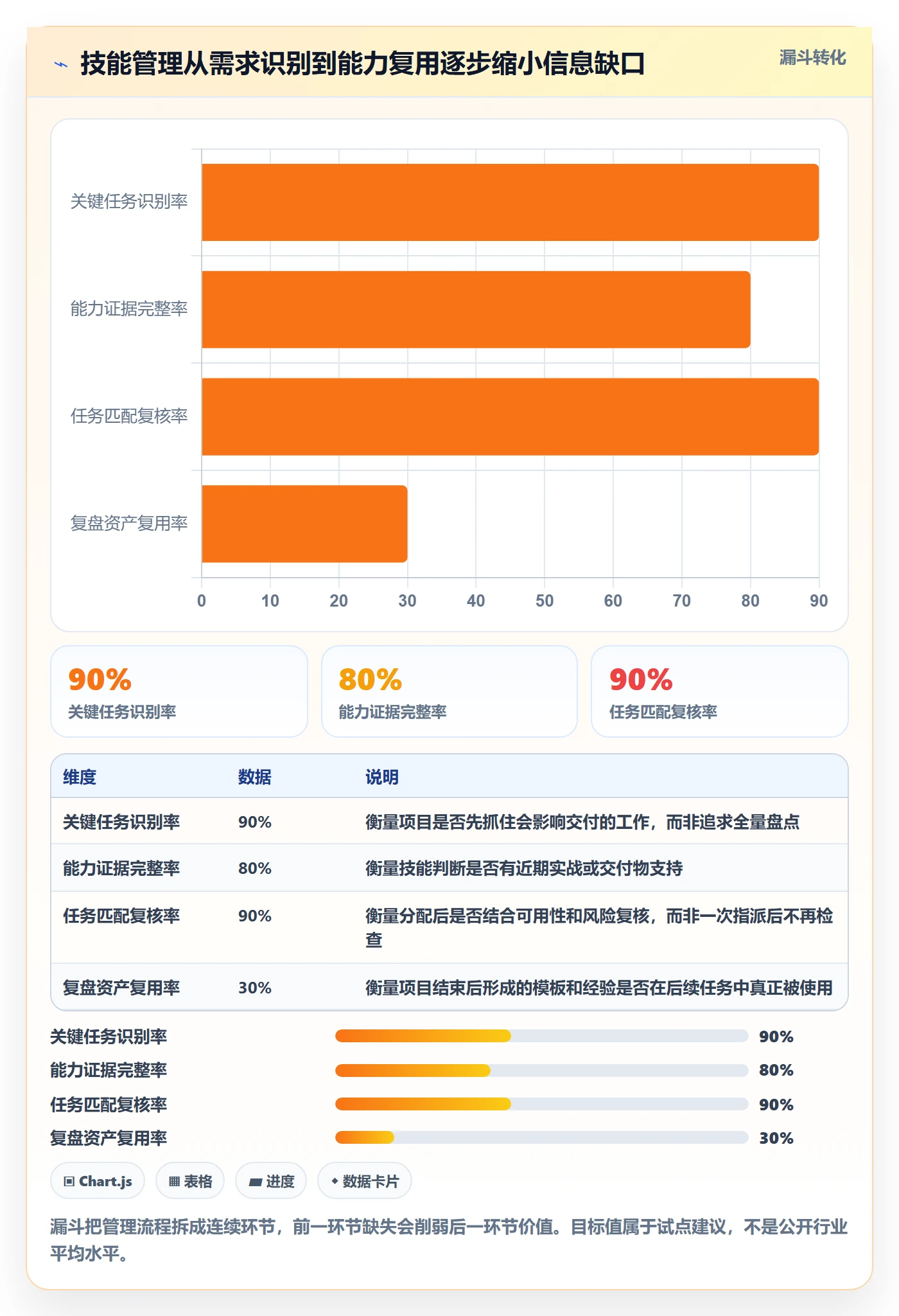资源管理如何做好技能？项目经理落地方案与操作步骤