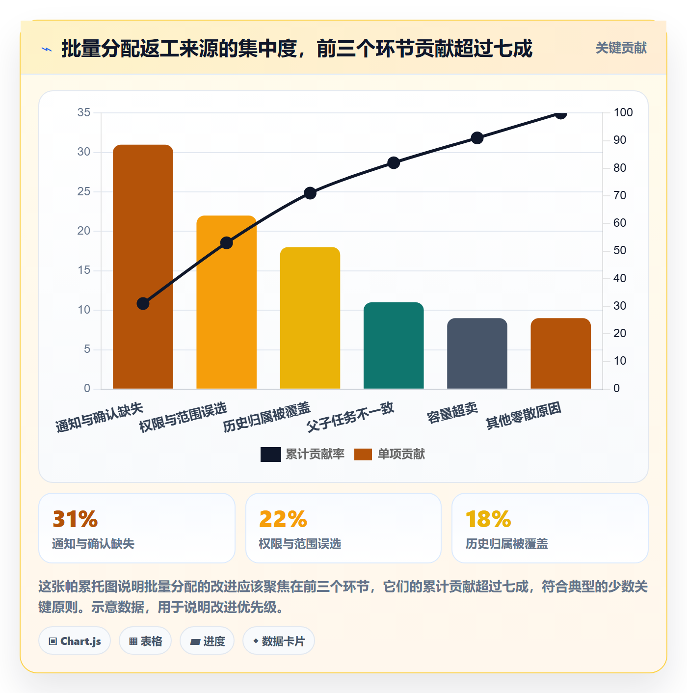 任务分派批量分配教程:管理层制度设计,避坑指南