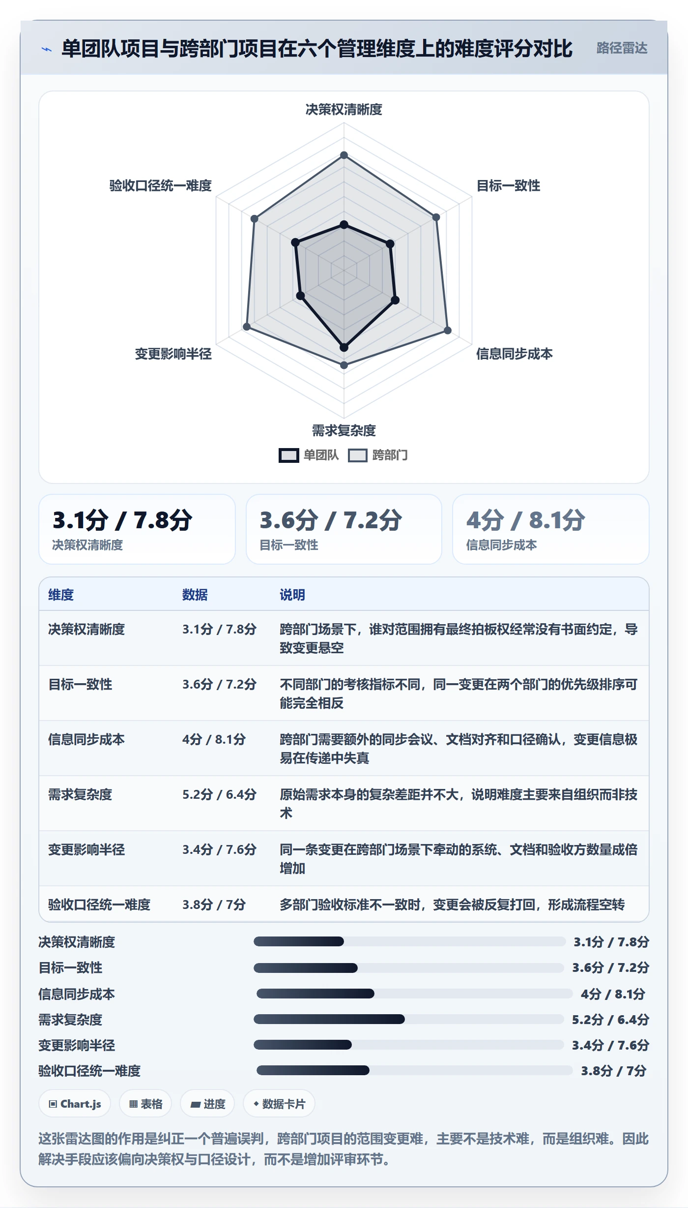 范围变更怎么做?跨部门团队入门指南:项目范围从0到1