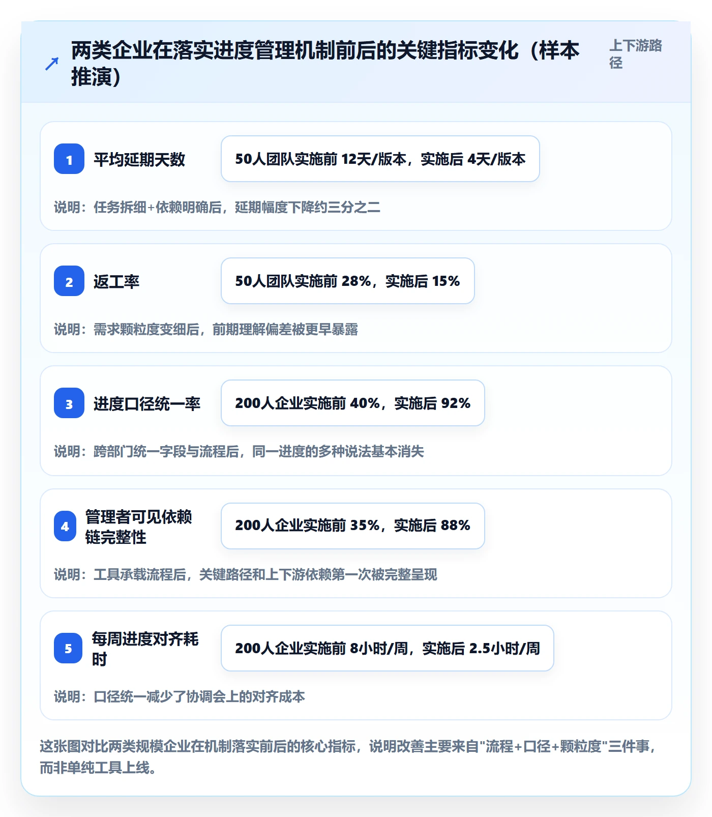 进度管理计划进度全流程:企业管理者入门指南与一文讲清