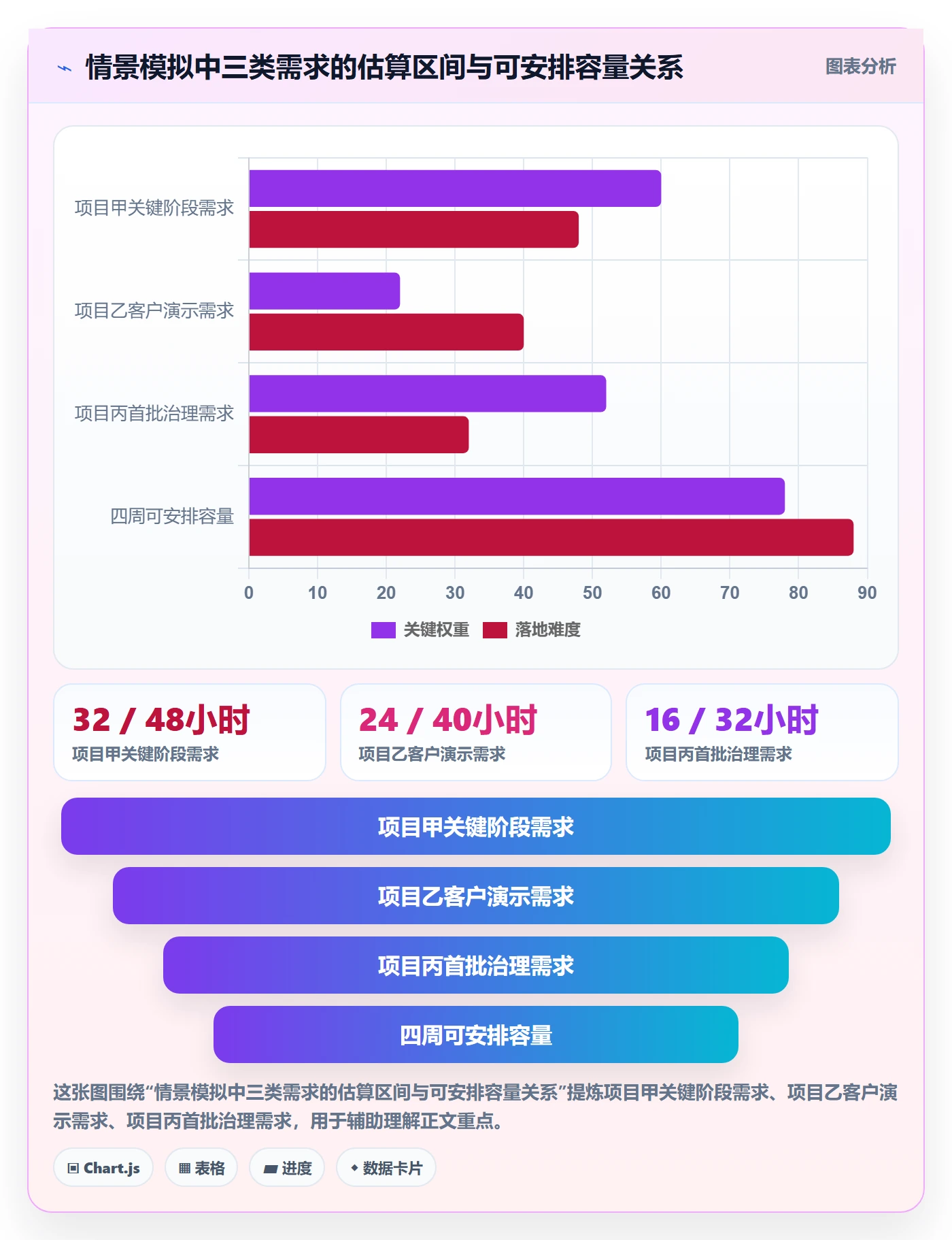 资源冲突最佳实践:项目成员人力资源计划制度设计,常见问题