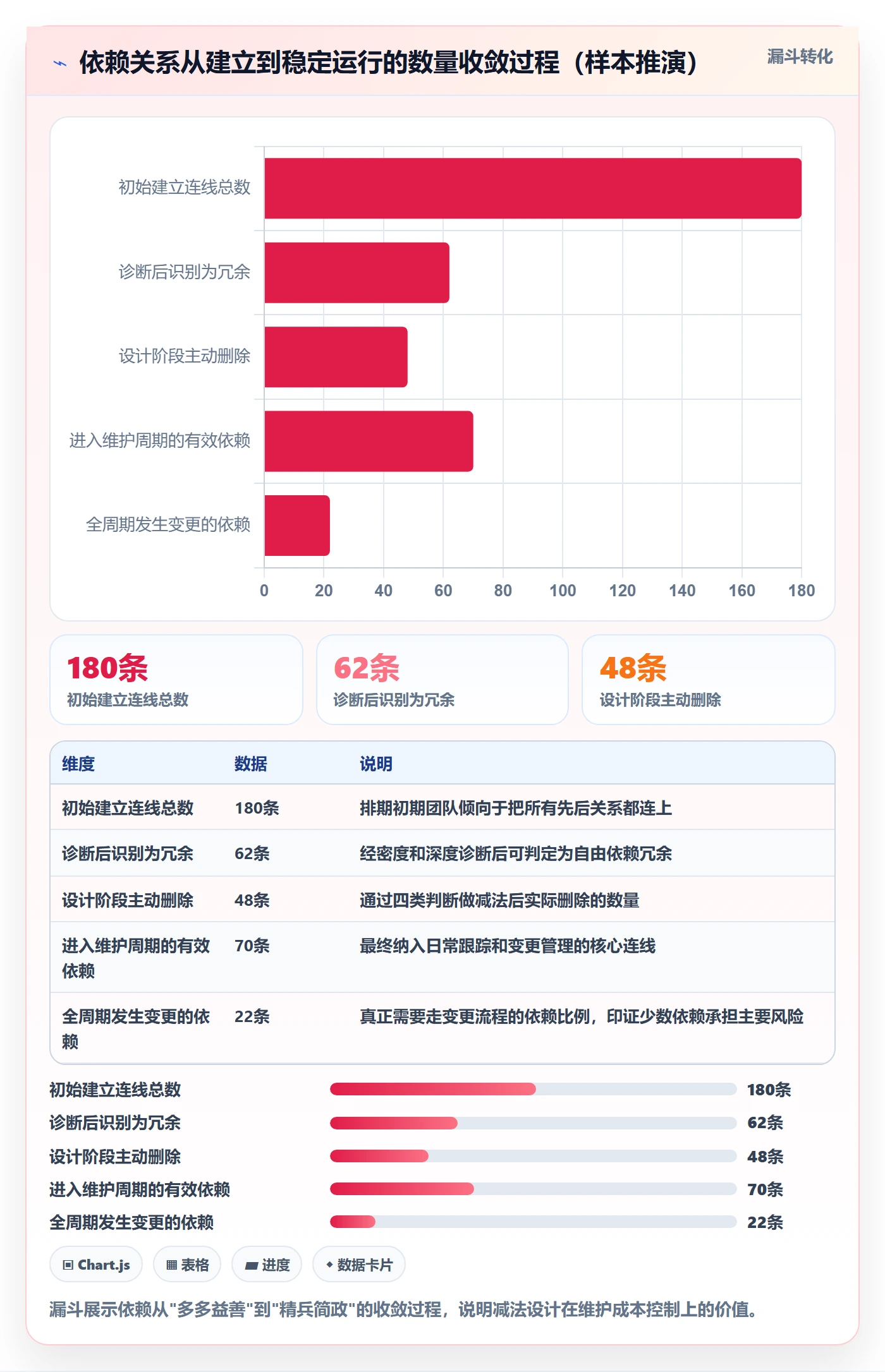 任务依赖如何做好依赖关系?项目经理数据分析与操作步骤