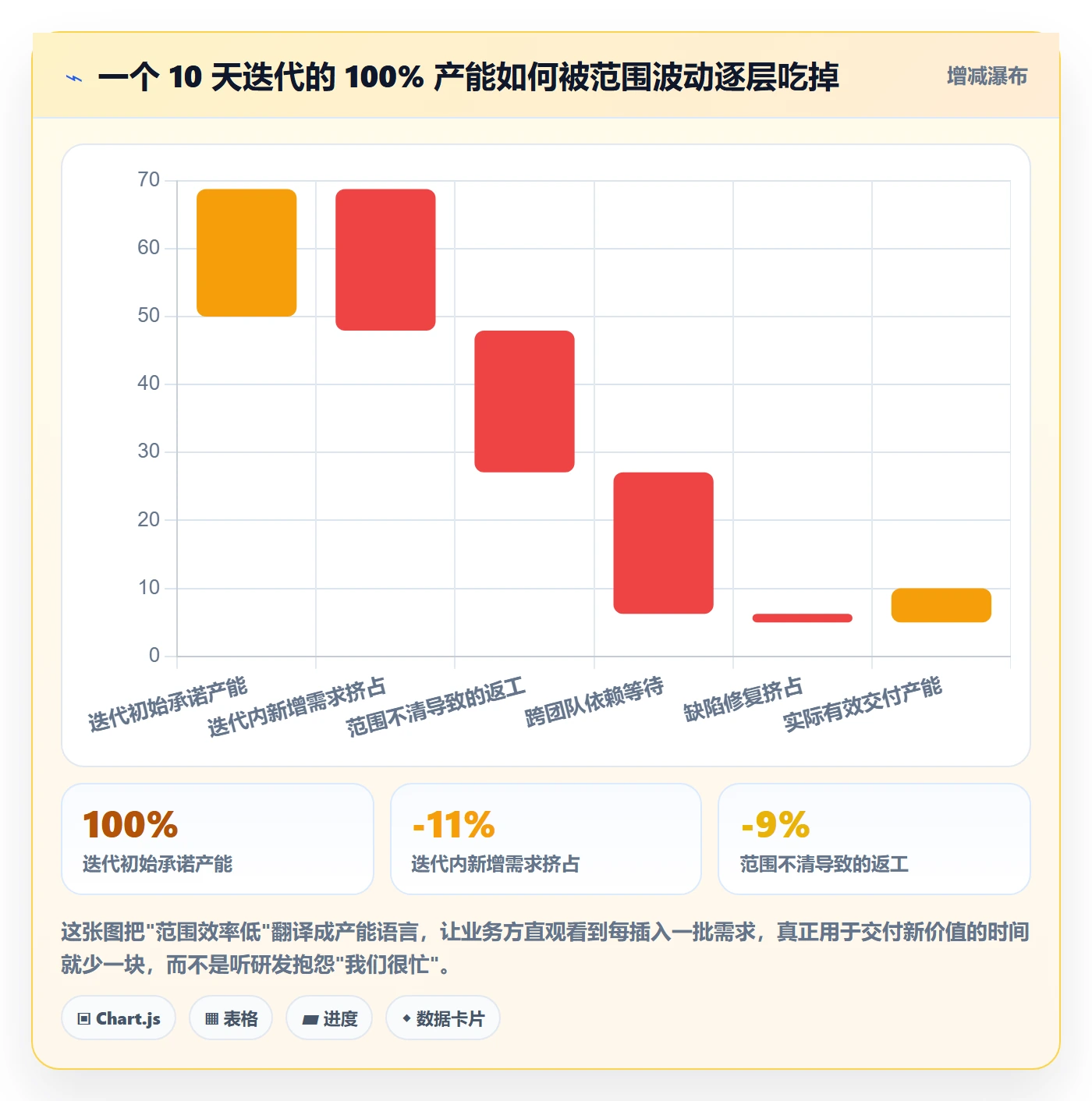 范围实操方法:研发团队提升项目范围效率的制度设计方法与模板