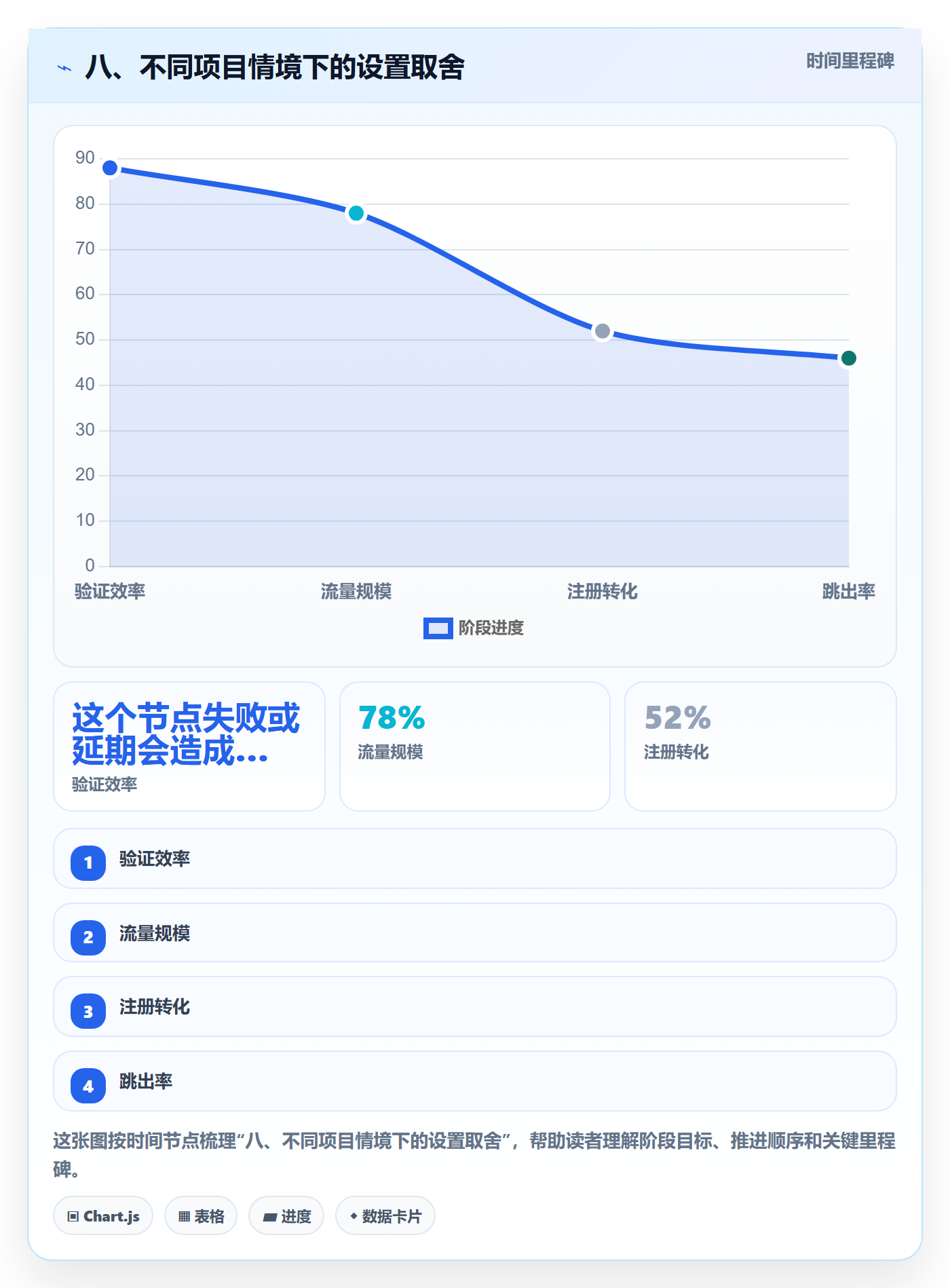 八、不同项目情境下的设置取舍