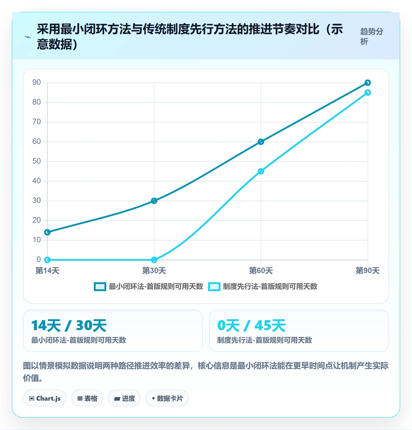 督办怎么做？PMO制度设计：任务提醒从0到1