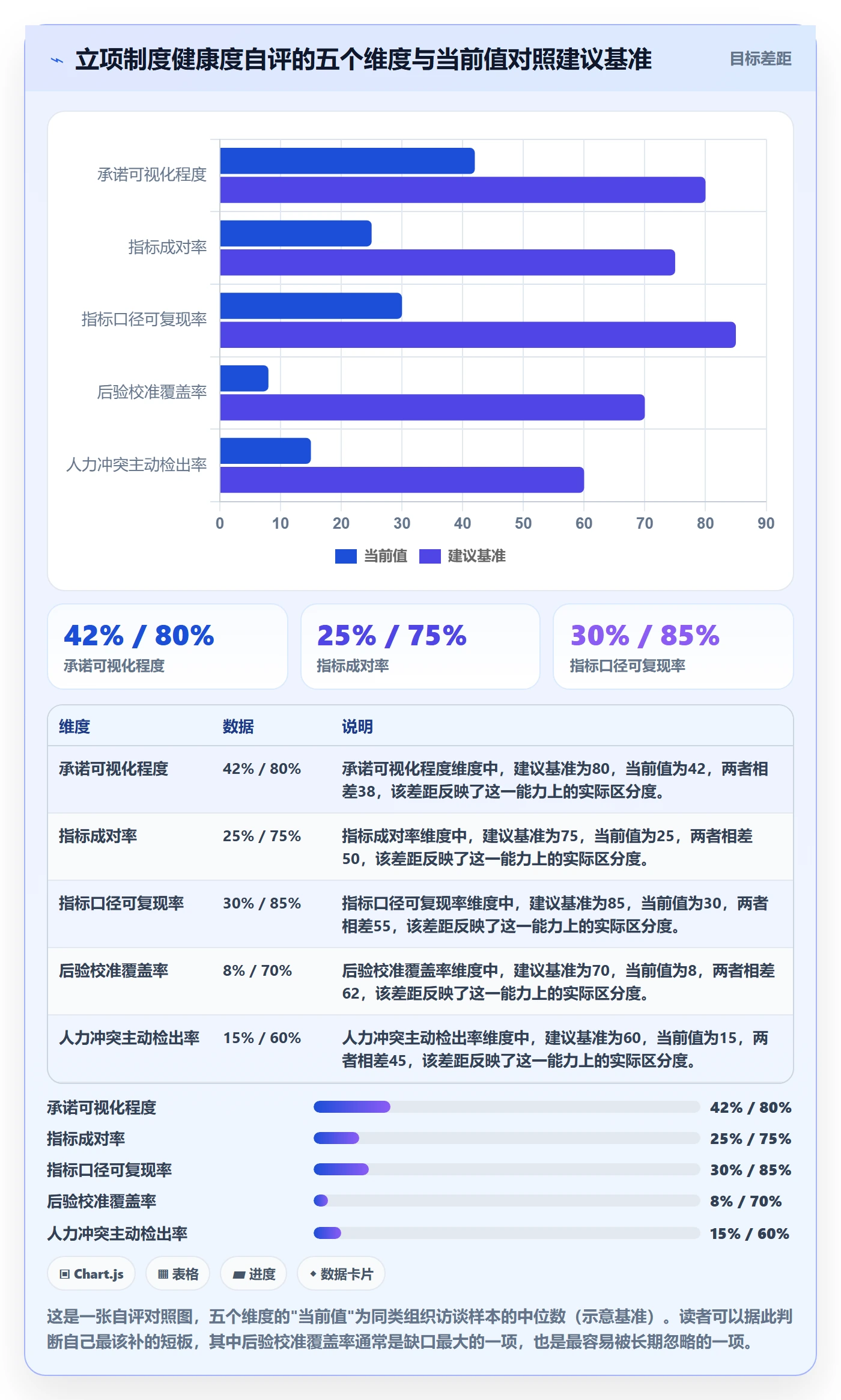 立项流程与规范:项目成员项目立项制度设计关键指标