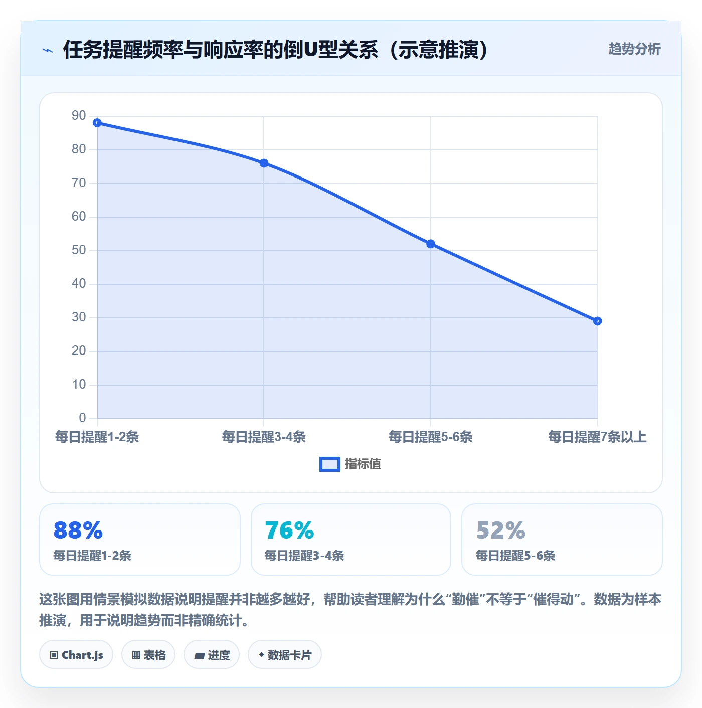 督办管理指南:产品经理如何做好任务提醒,最佳实践全流程
