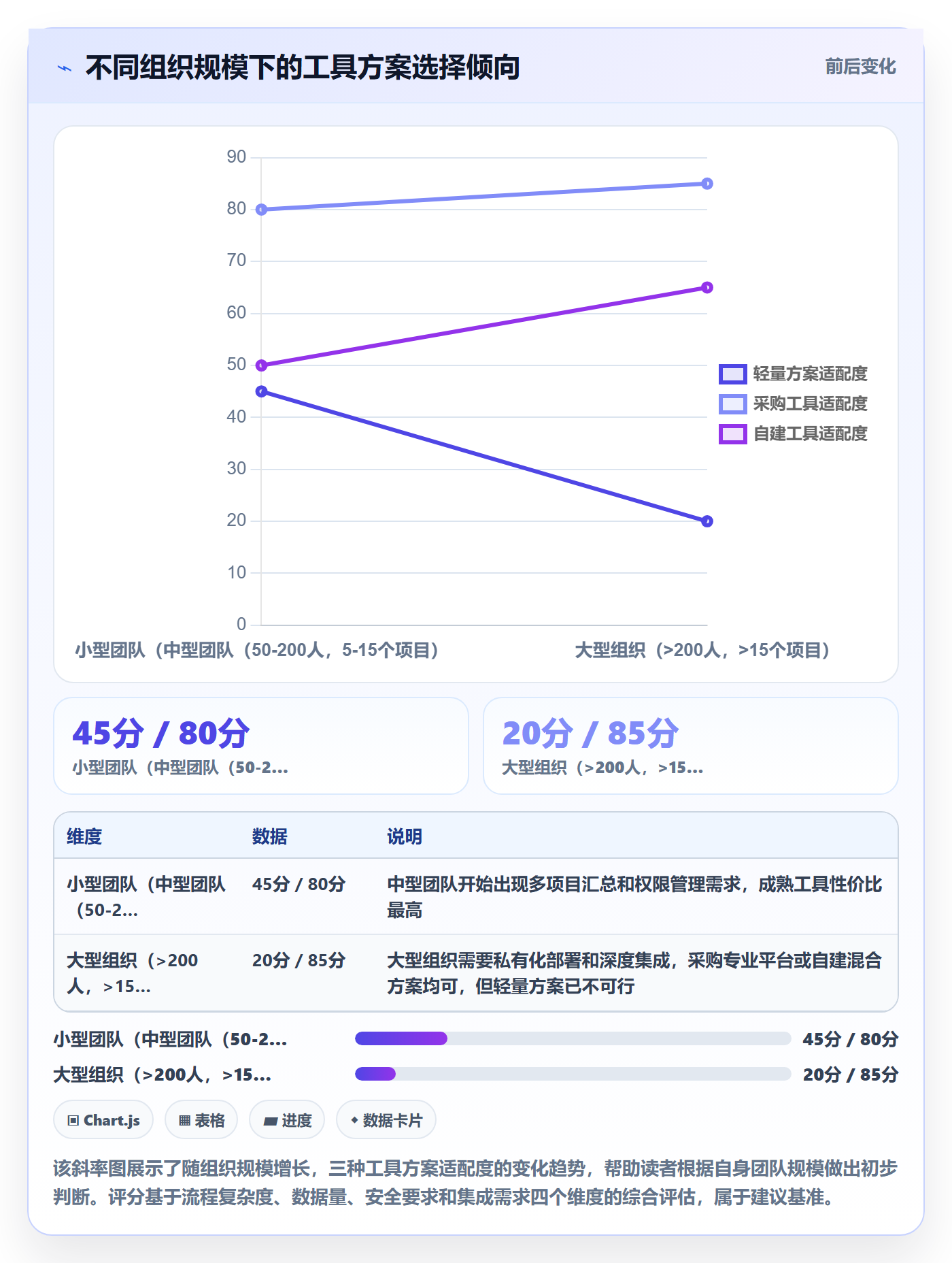进度更新流程与规范:PMO进度管理流程优化关键指标