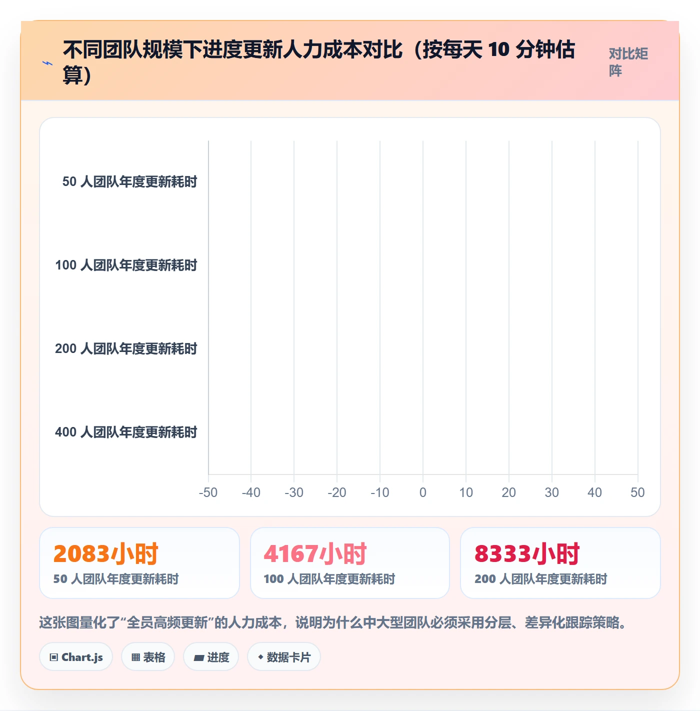 跟踪最佳实践：研发团队进度跟踪效率提升，常见问题