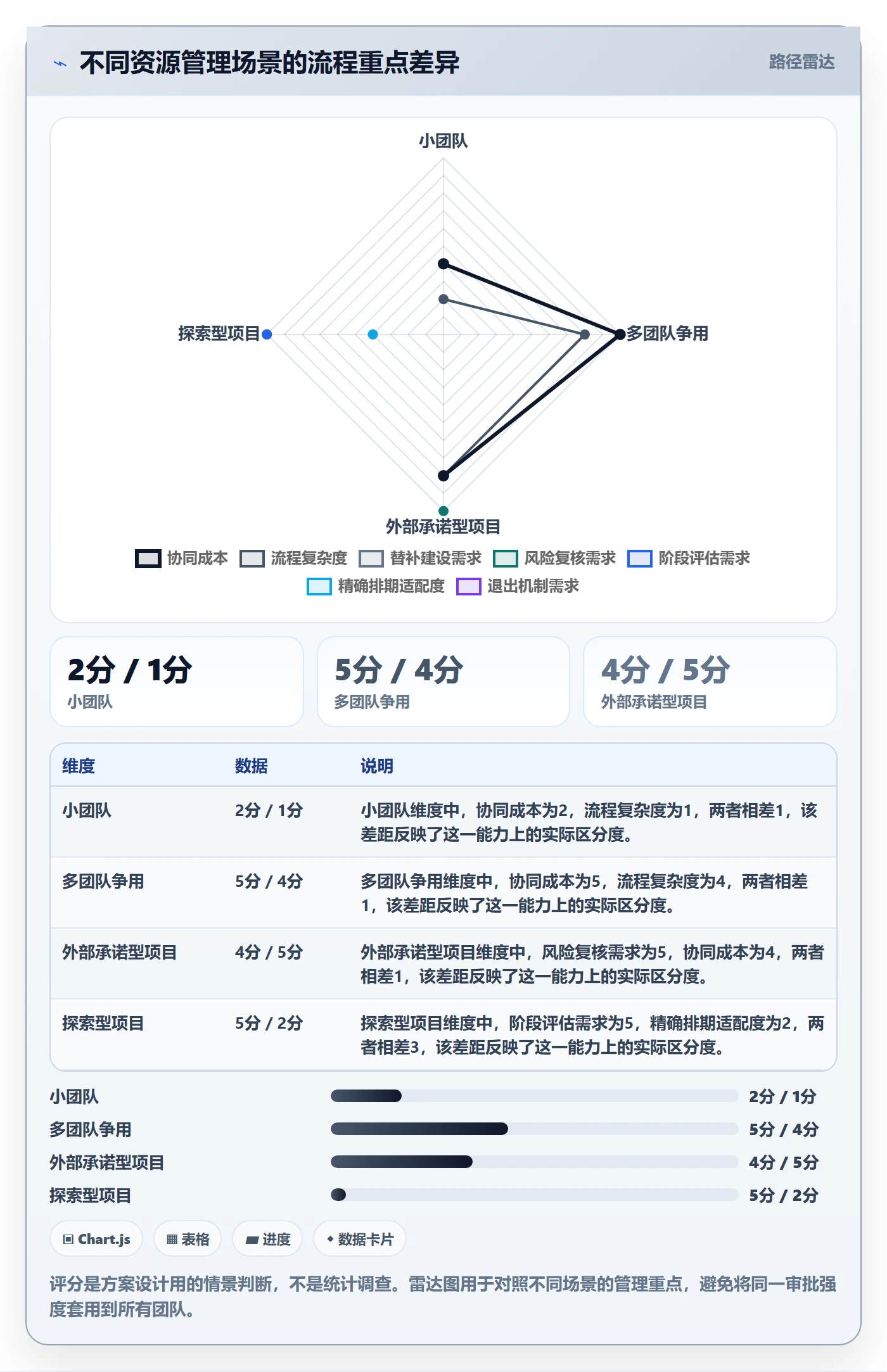 资源负载如何做好空闲资源?项目负责人制度设计与操作步骤