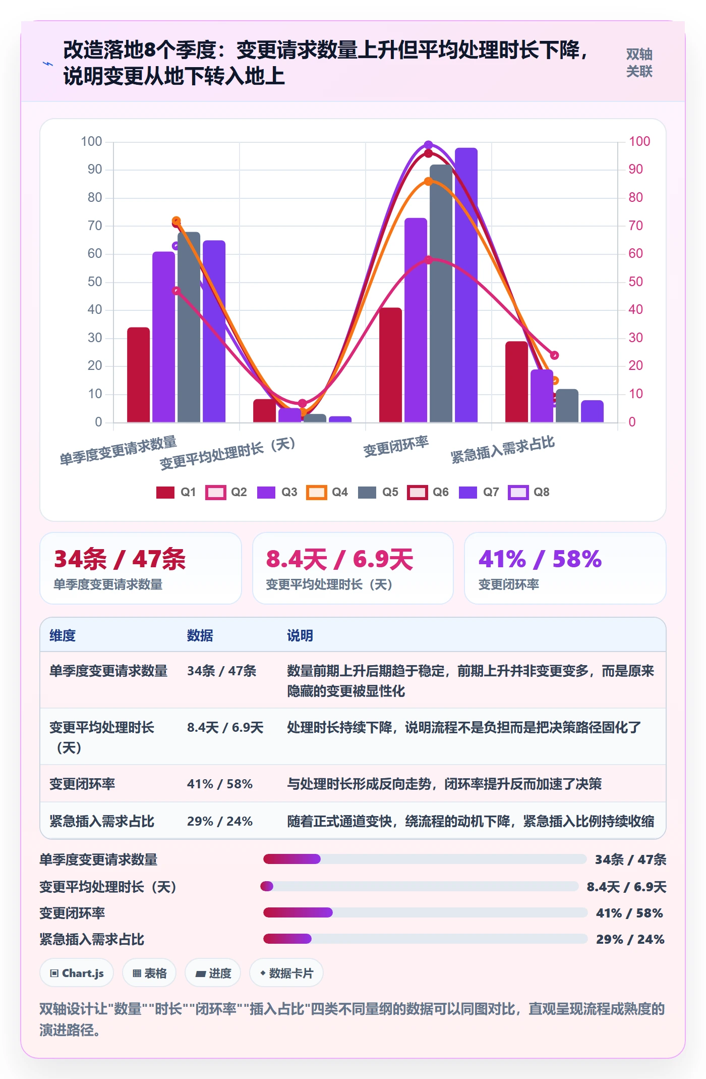 项目范围Scope全流程：项目经理落地方案与一文讲清