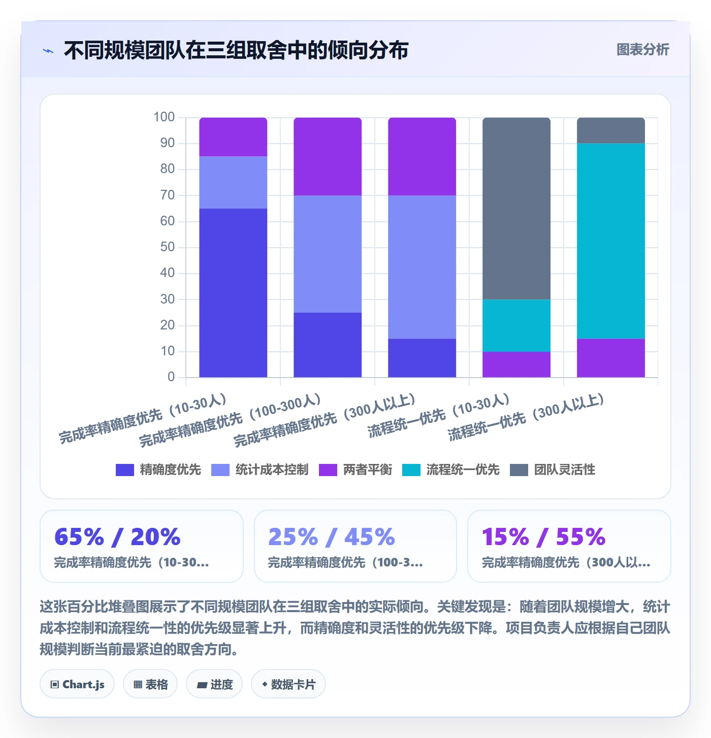 完成率流程与规范:项目负责人进度管理实操方法关键指标