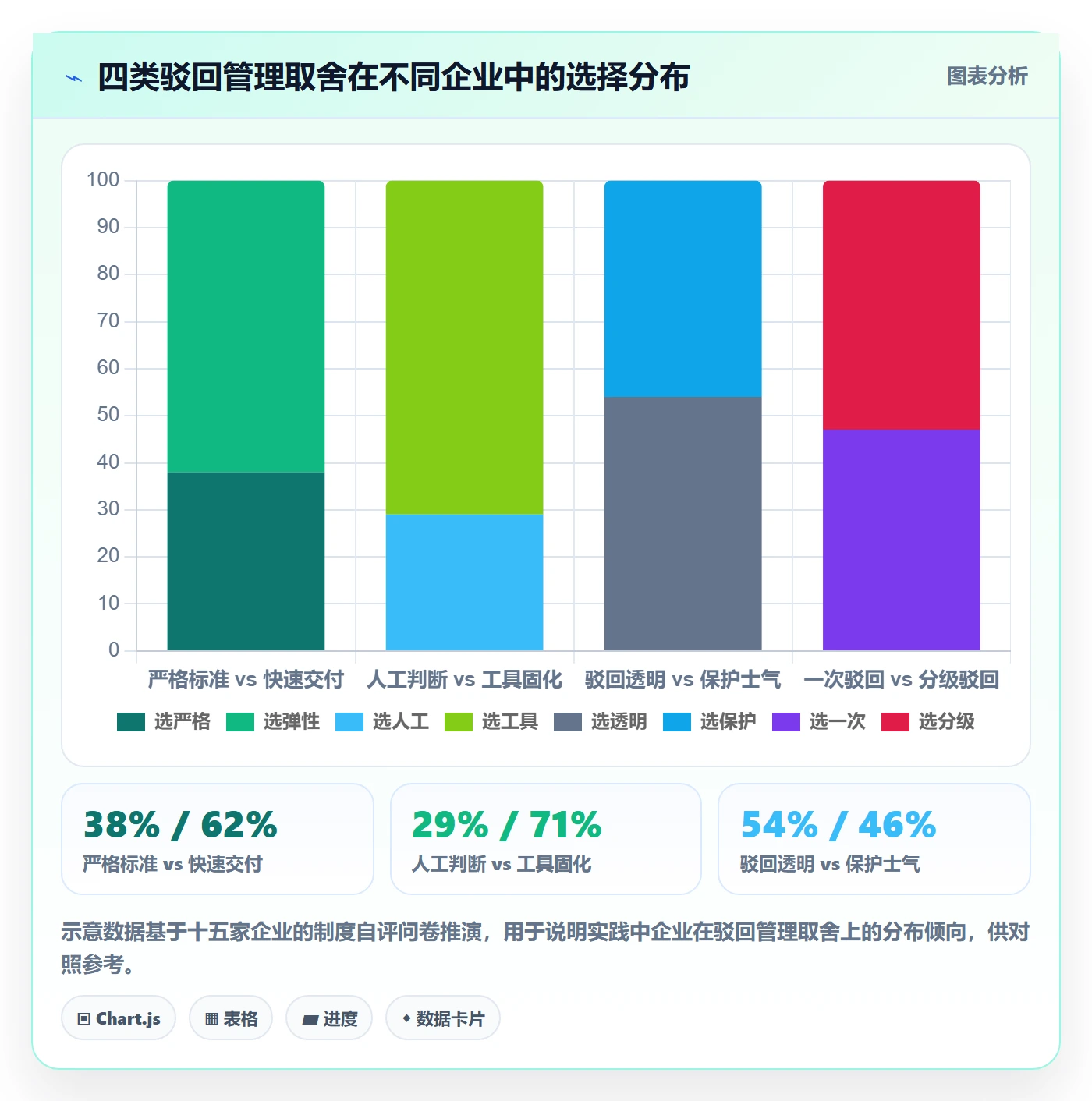 驳回管理指南:管理层如何做好任务验收,协同管理全流程