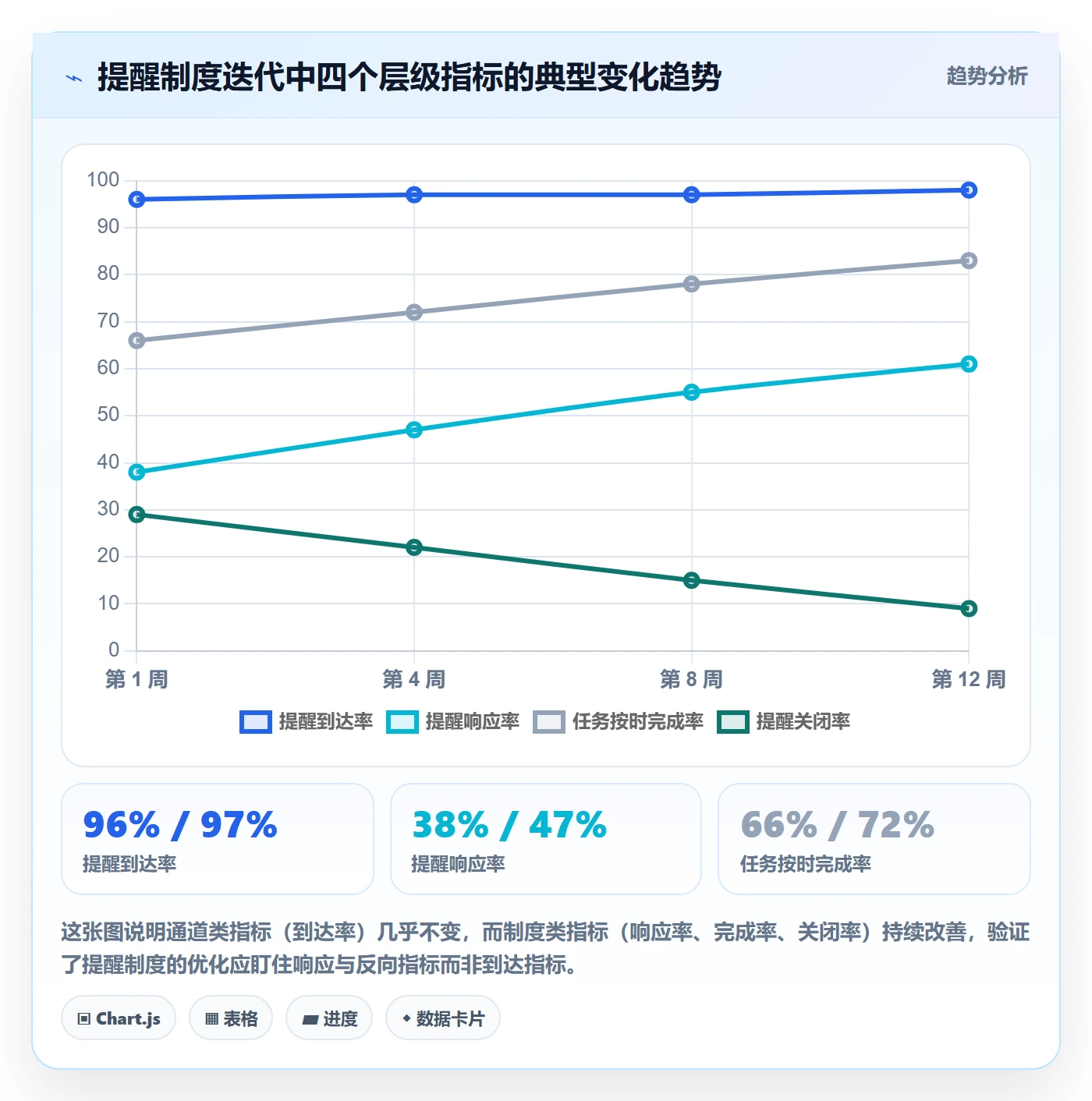 任务提醒提前提醒全流程:产品经理制度设计与一文讲清