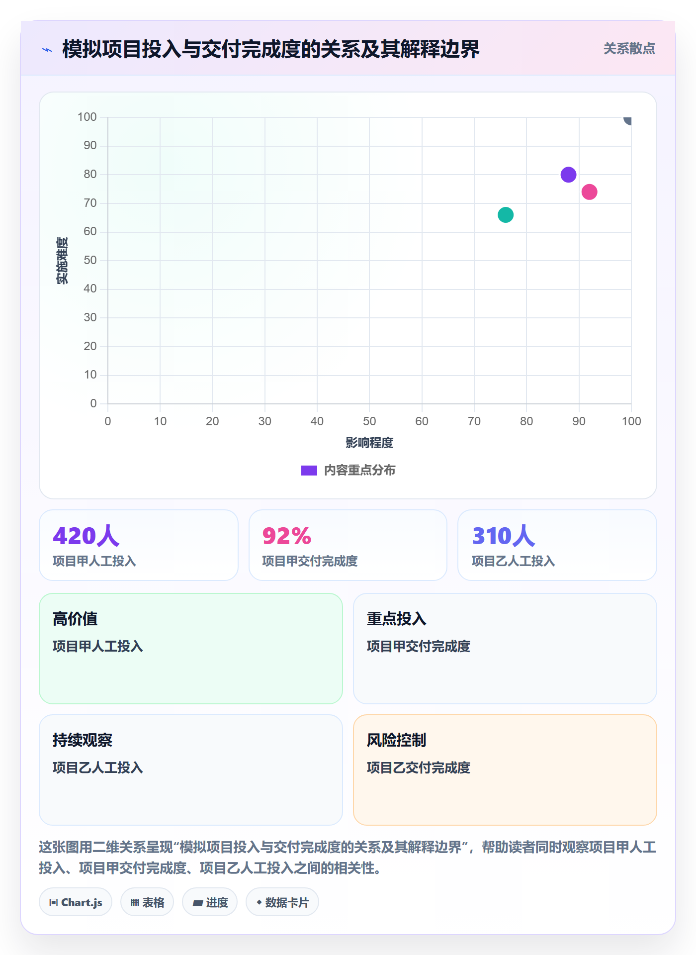 人力成本实操方法:管理层提升成本管理效率的实操方法方法与模板