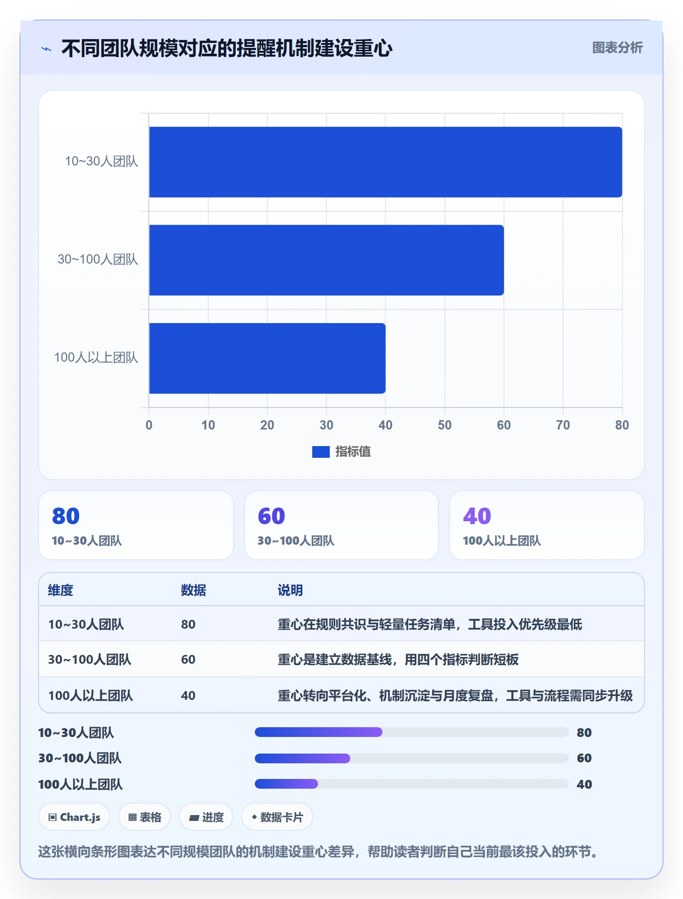 超期提醒落地方案:企业管理者开展任务提醒的数据分析案例解析