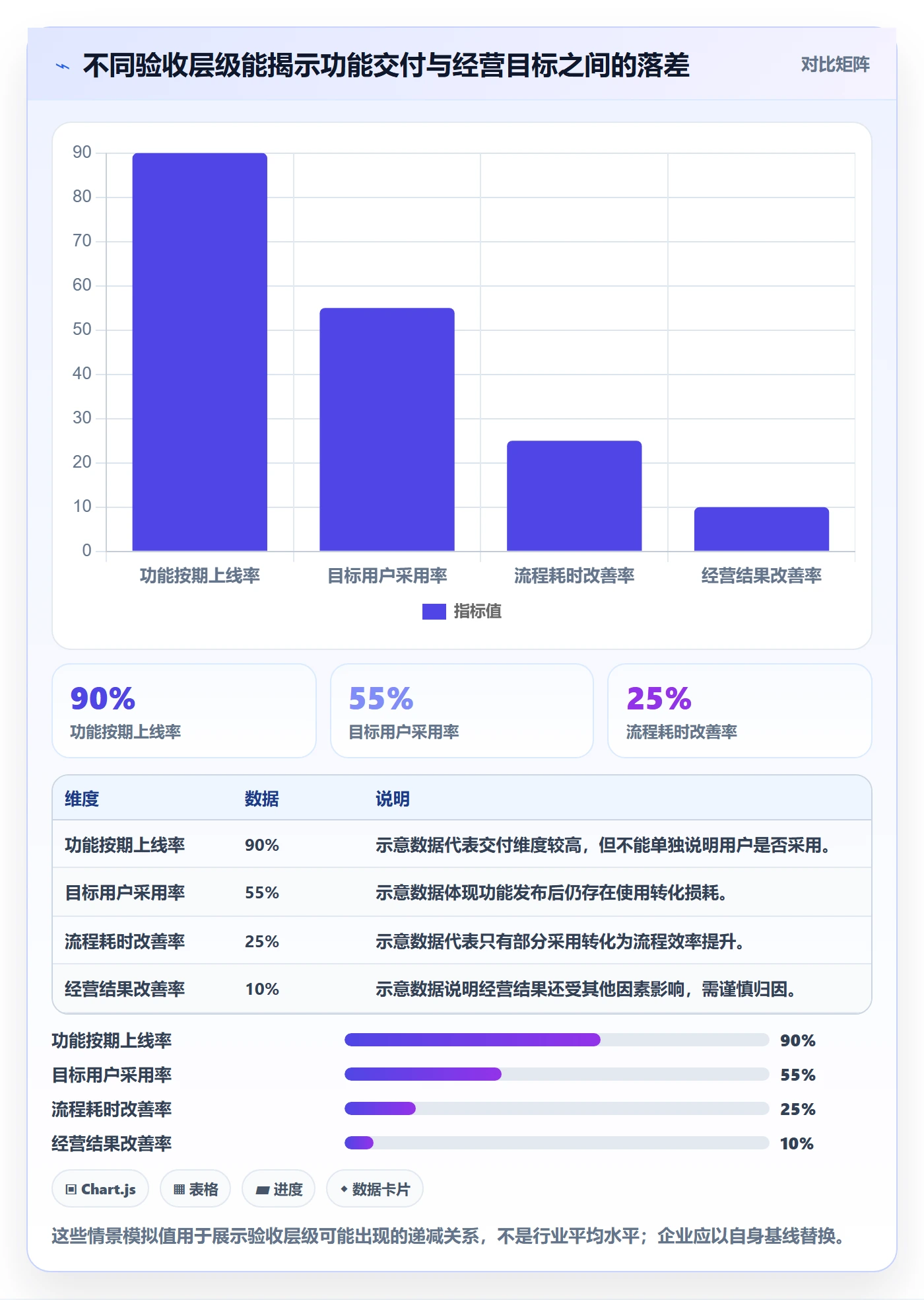 需求拆解最佳实践:管理层需求管理制度设计,常见问题