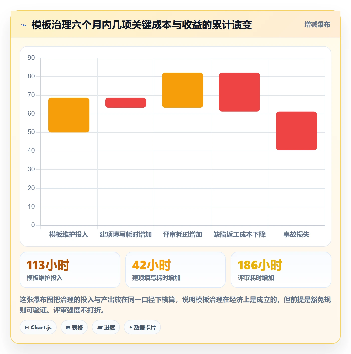 模板流程落地方案:研发团队开展项目模板的风险控制案例解析