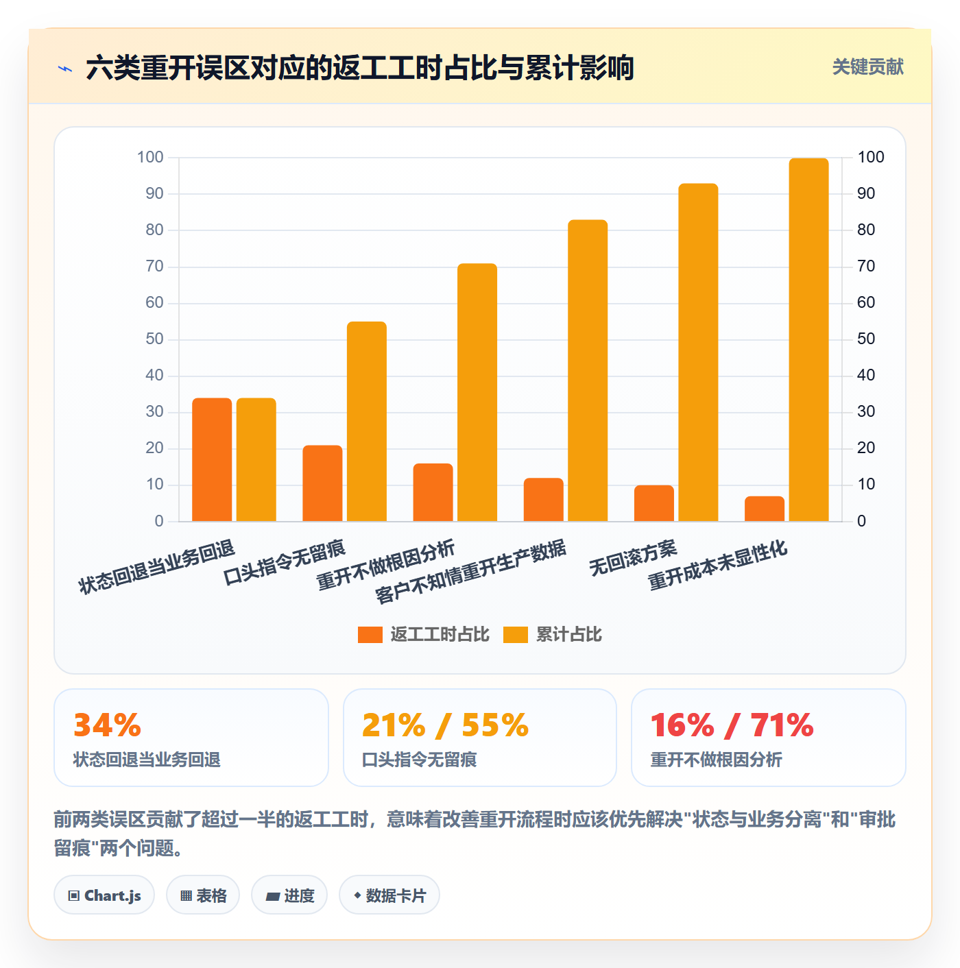 任务执行如何做好重开?实施团队落地方案与操作步骤