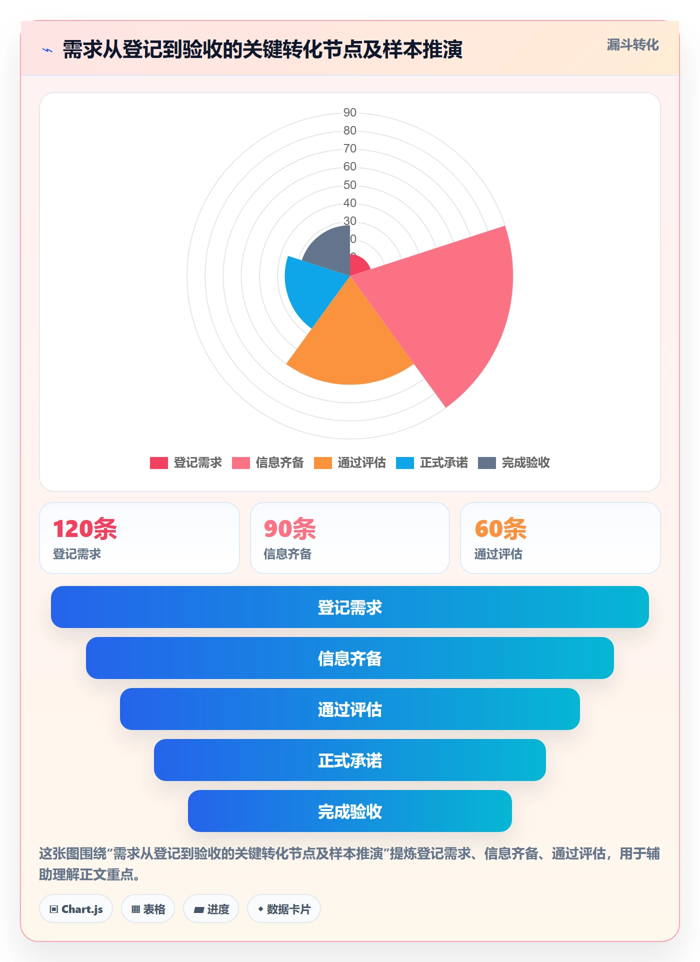 需求状态实操方法:PMO提升需求管理效率的落地方案方法与模板