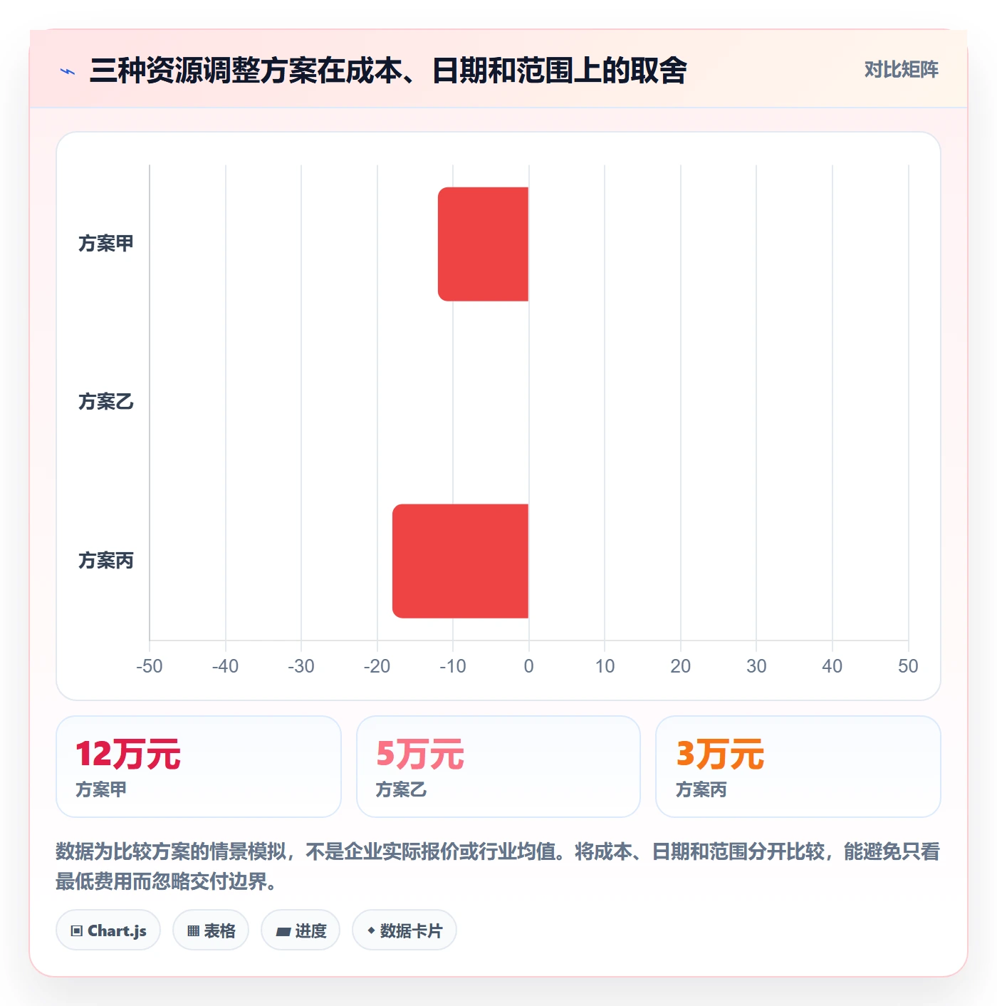 资源落地方案：企业管理者开展资源管理的风险控制案例解析