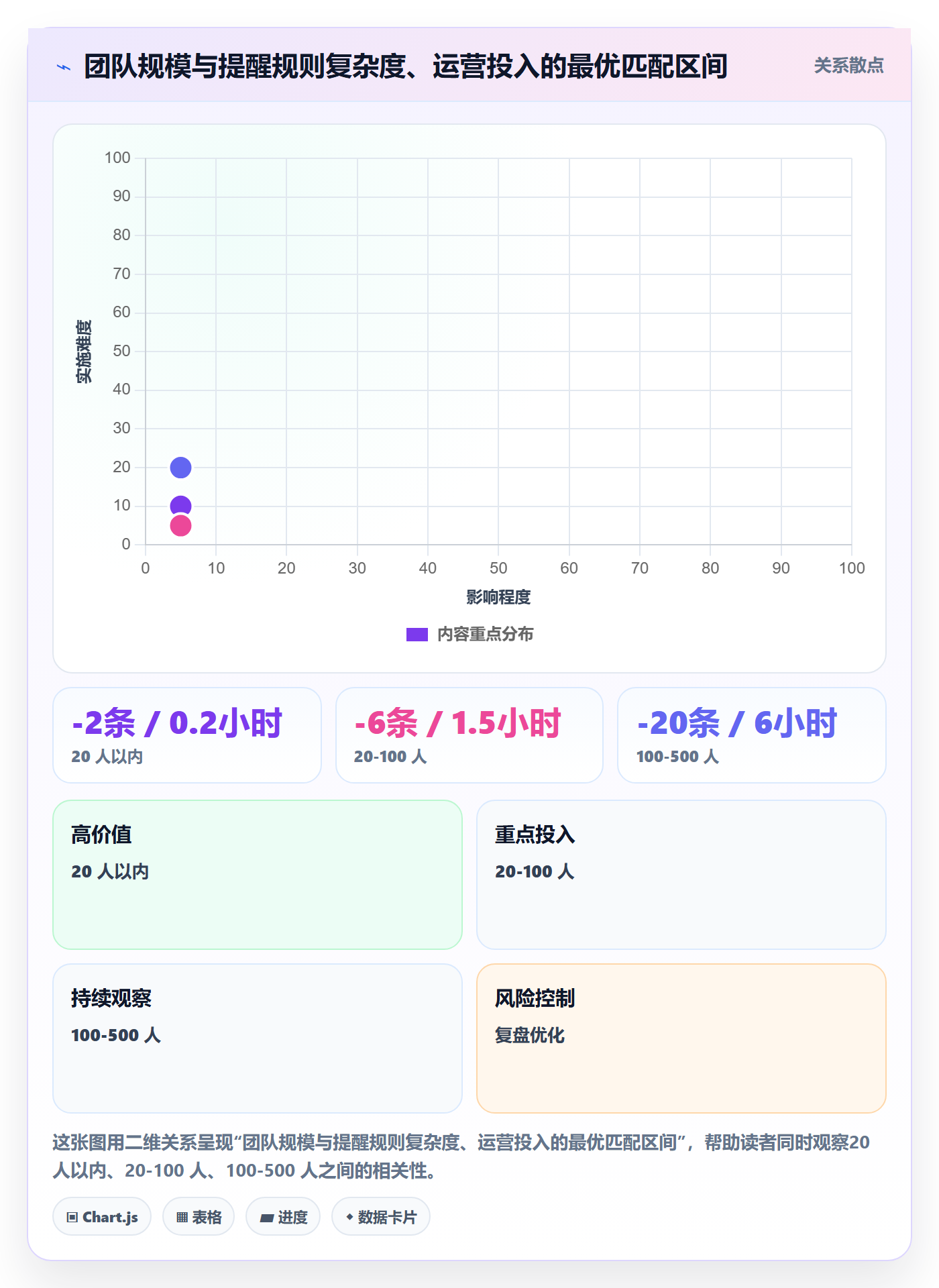 催办怎么做?项目成员落地方案:任务提醒从0到1