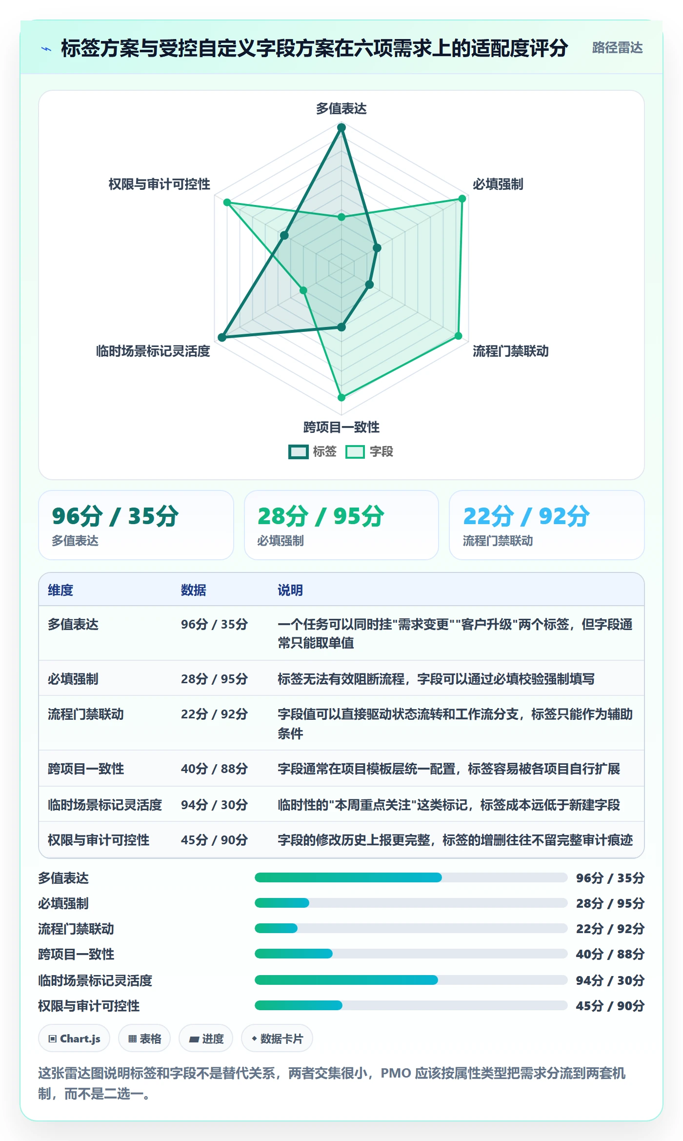 标签落地方案：PMO开展任务属性的数据分析案例解析
