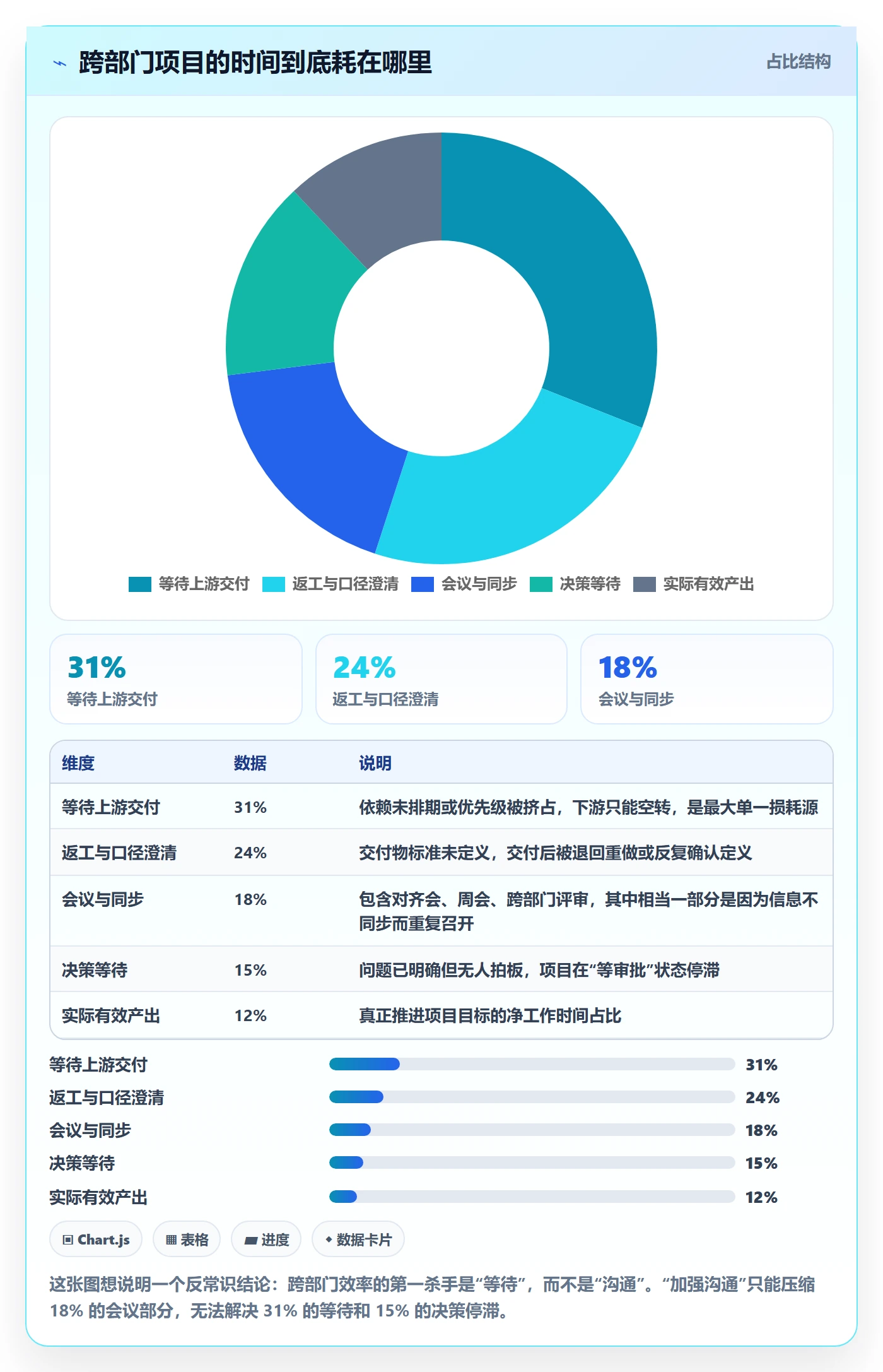 项目目标关键结果全流程：跨部门团队效率提升与一文讲清