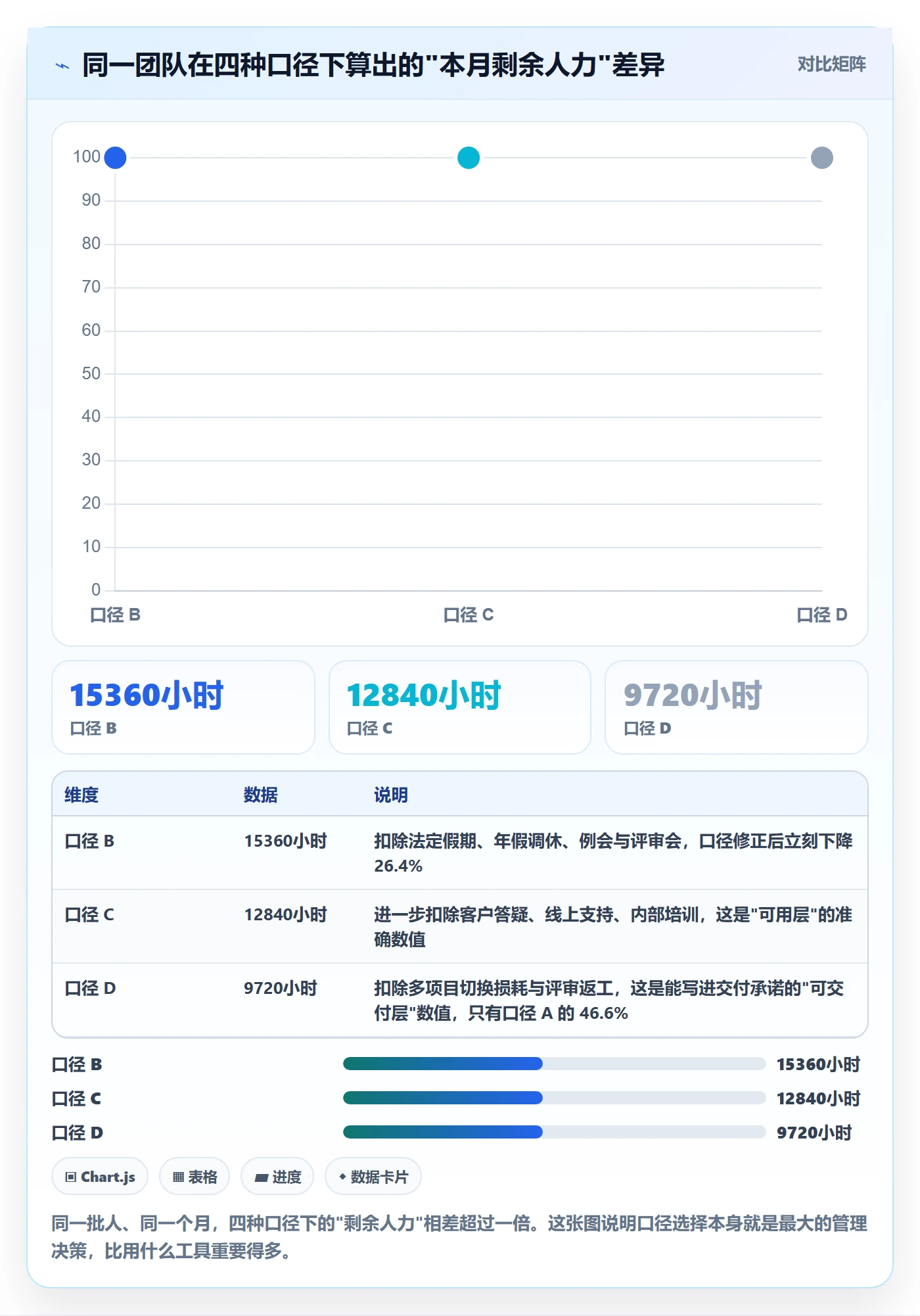 可用工时管理指南：研发团队如何做好人力资源计划，数据分析全流程