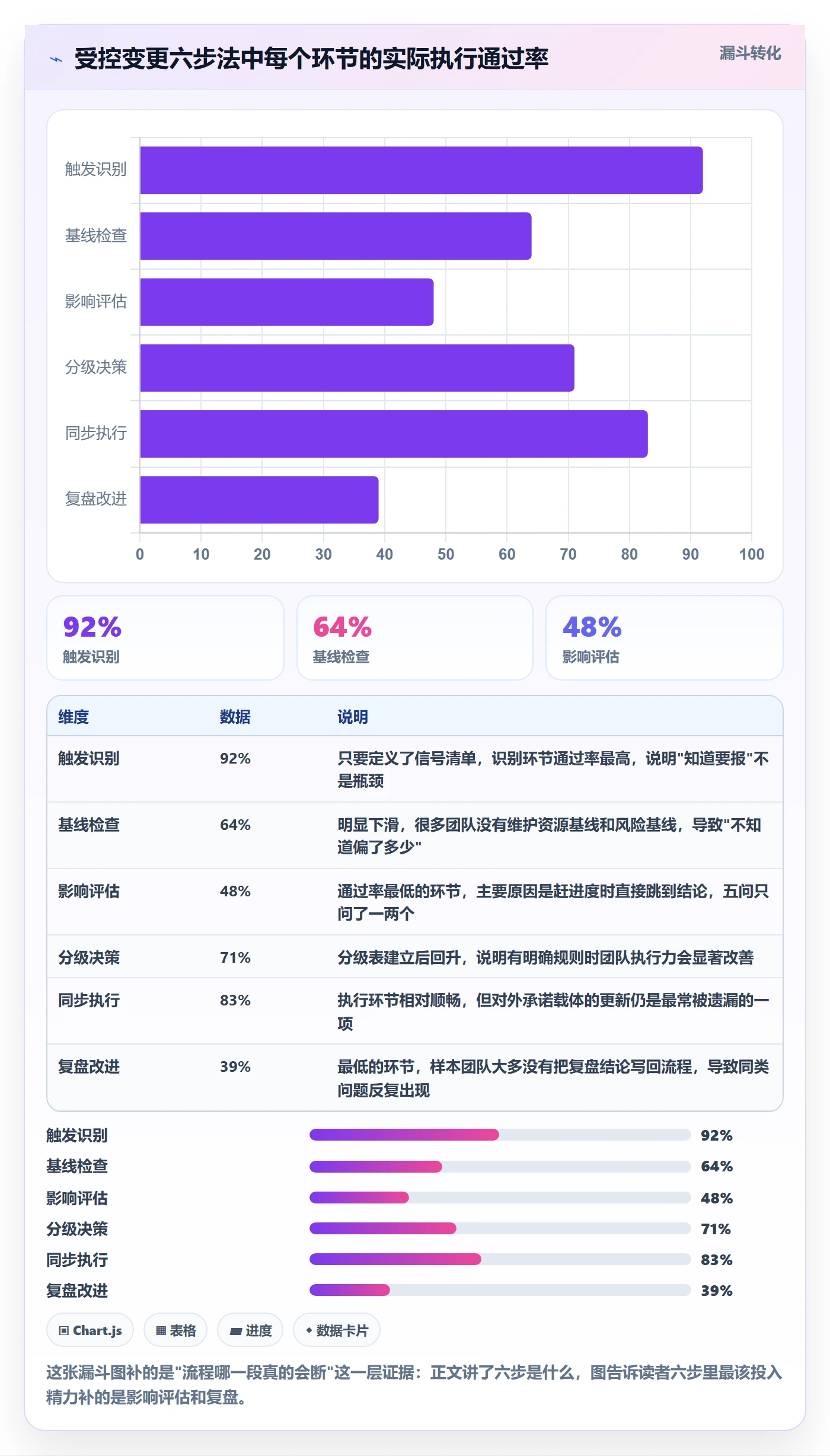 项目规划如何做好计划调整?产品经理实操方法与操作步骤