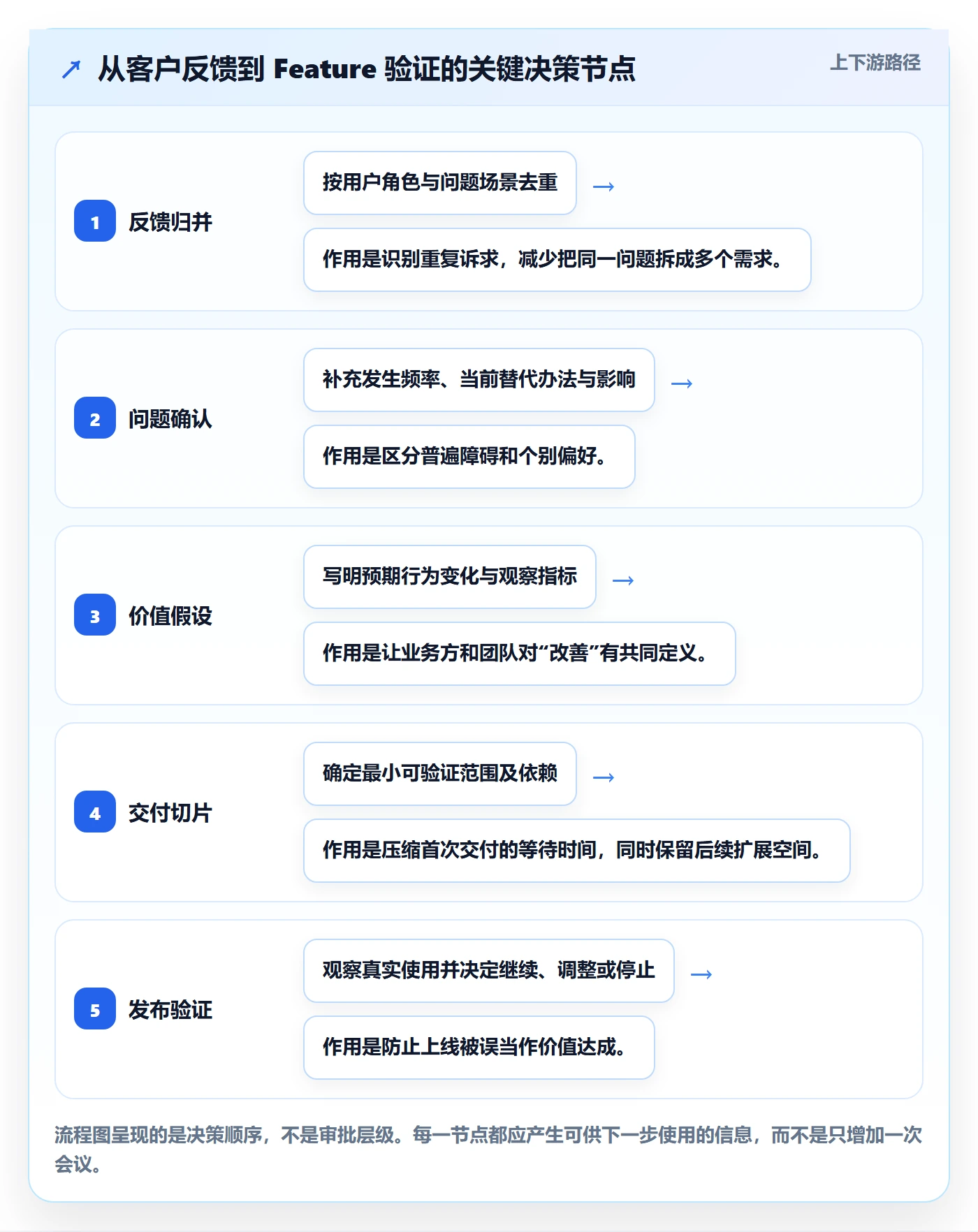 敏捷项目Feature教程：项目负责人落地方案，避坑指南