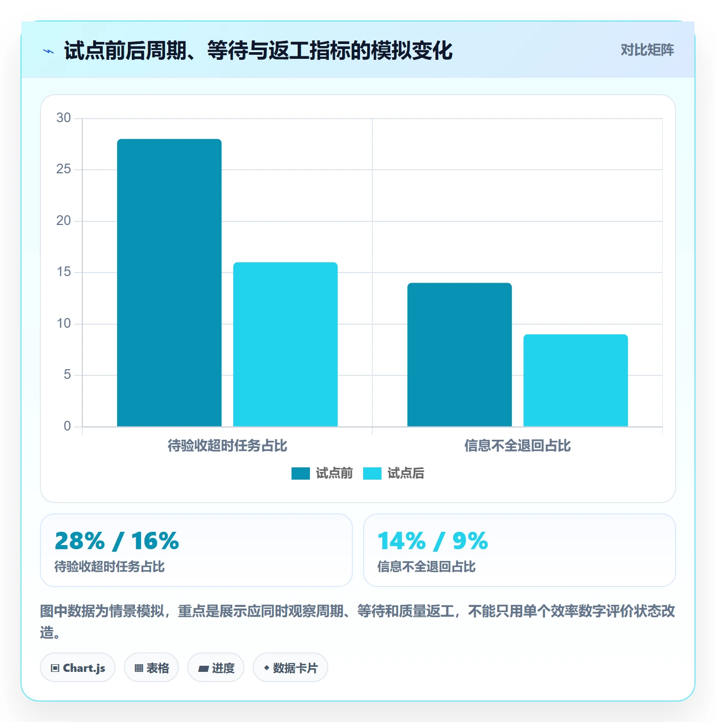 自定义状态实操方法：企业管理者提升看板效率的落地方案方法与模板