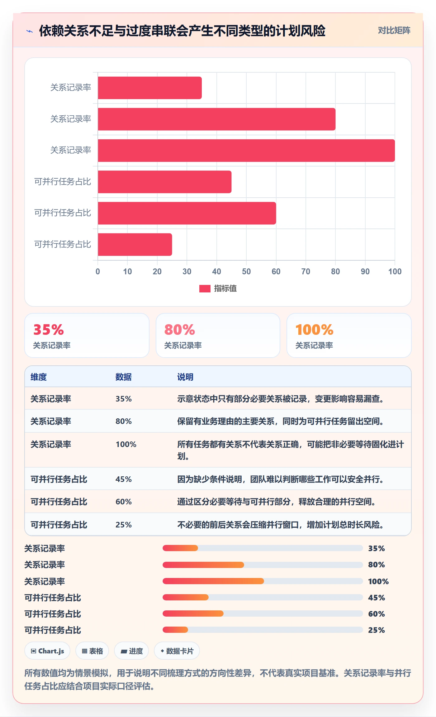 依赖关系实操方法:企业管理者提升甘特图效率的落地方案方法与模板
