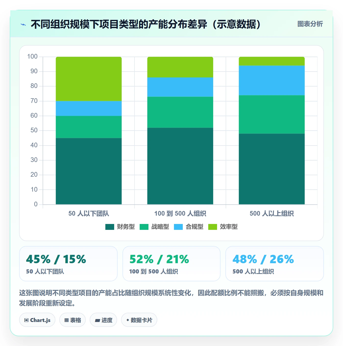项目立项优先级教程:项目经理落地方案,避坑指南