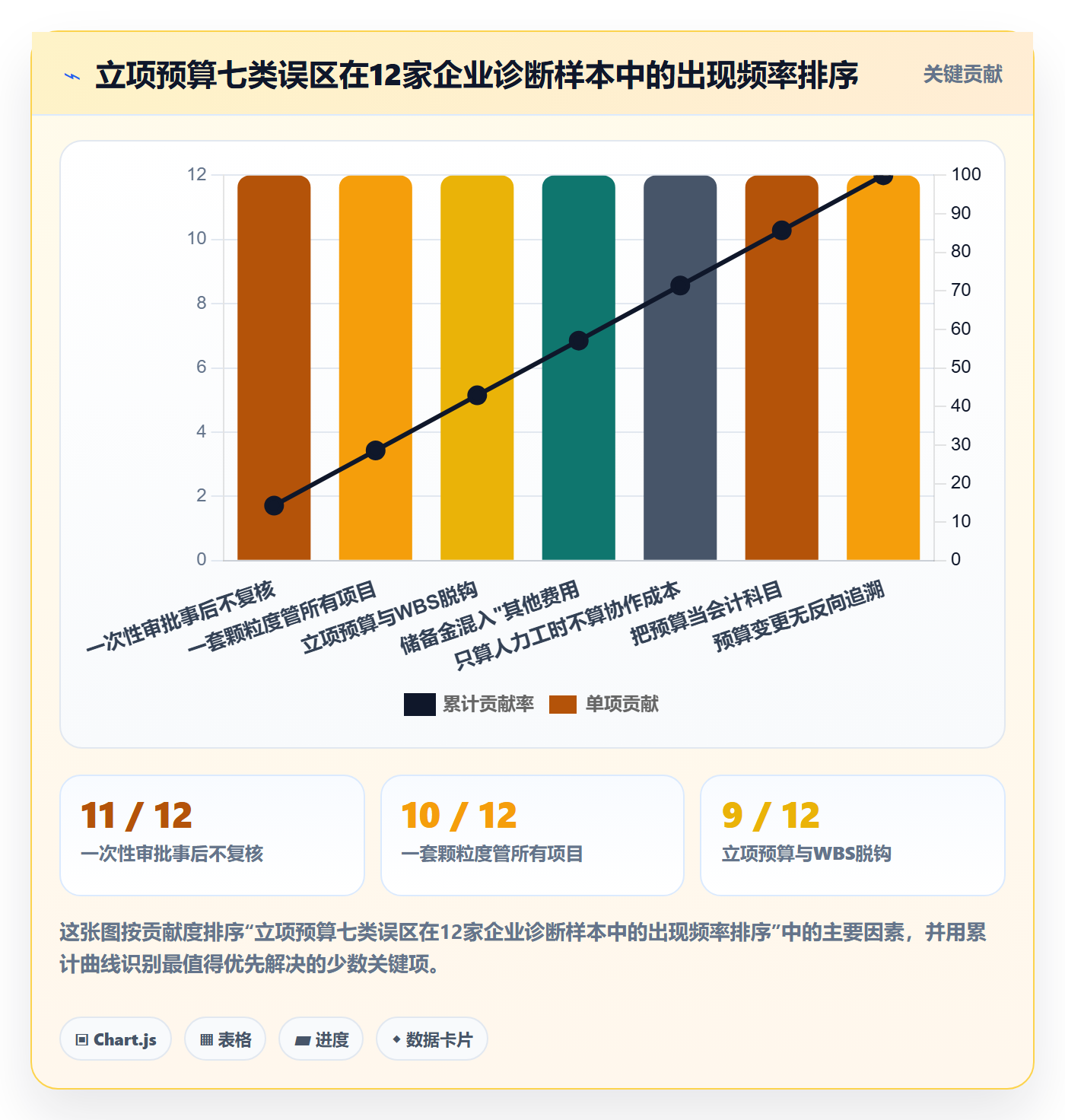 预算管理指南:PMO如何做好项目立项,最佳实践全流程