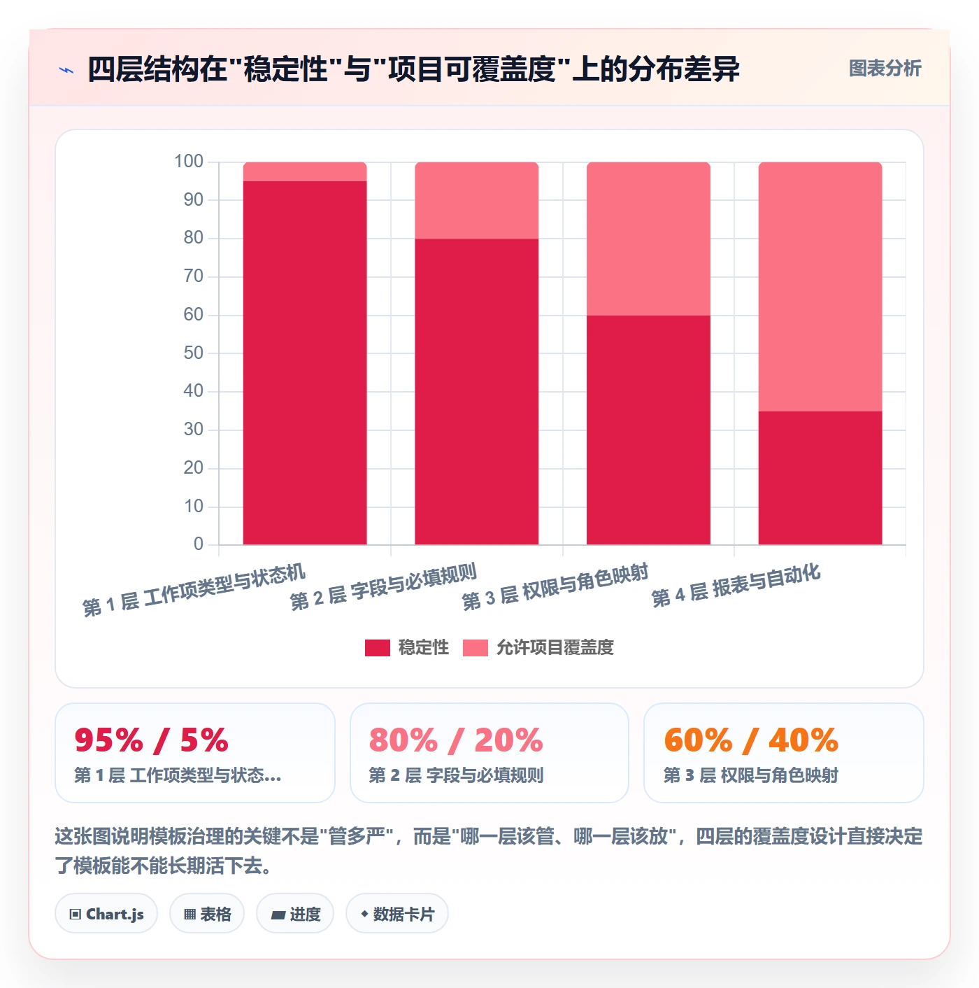 复制项目最佳实践:研发团队项目模板最佳实践,常见问题