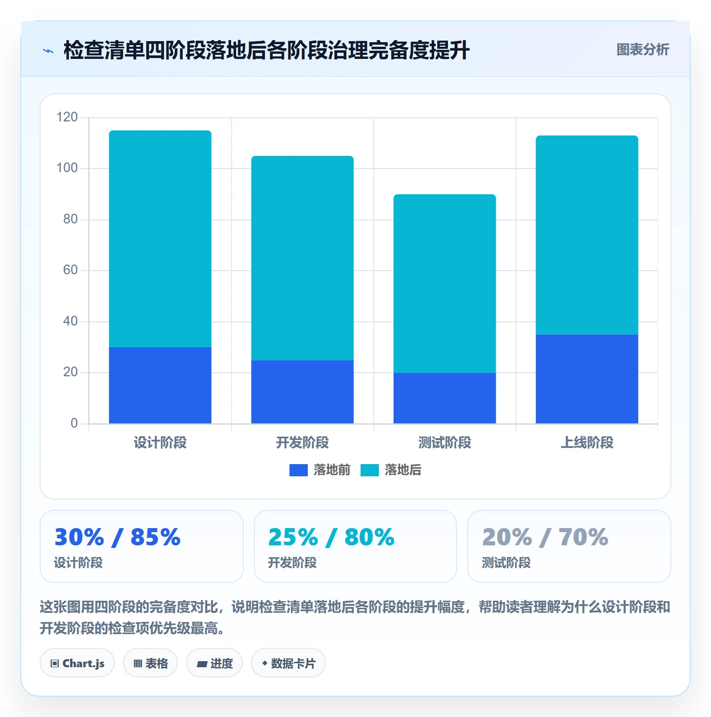 任务依赖依赖关系教程：研发团队最佳实践，避坑指南