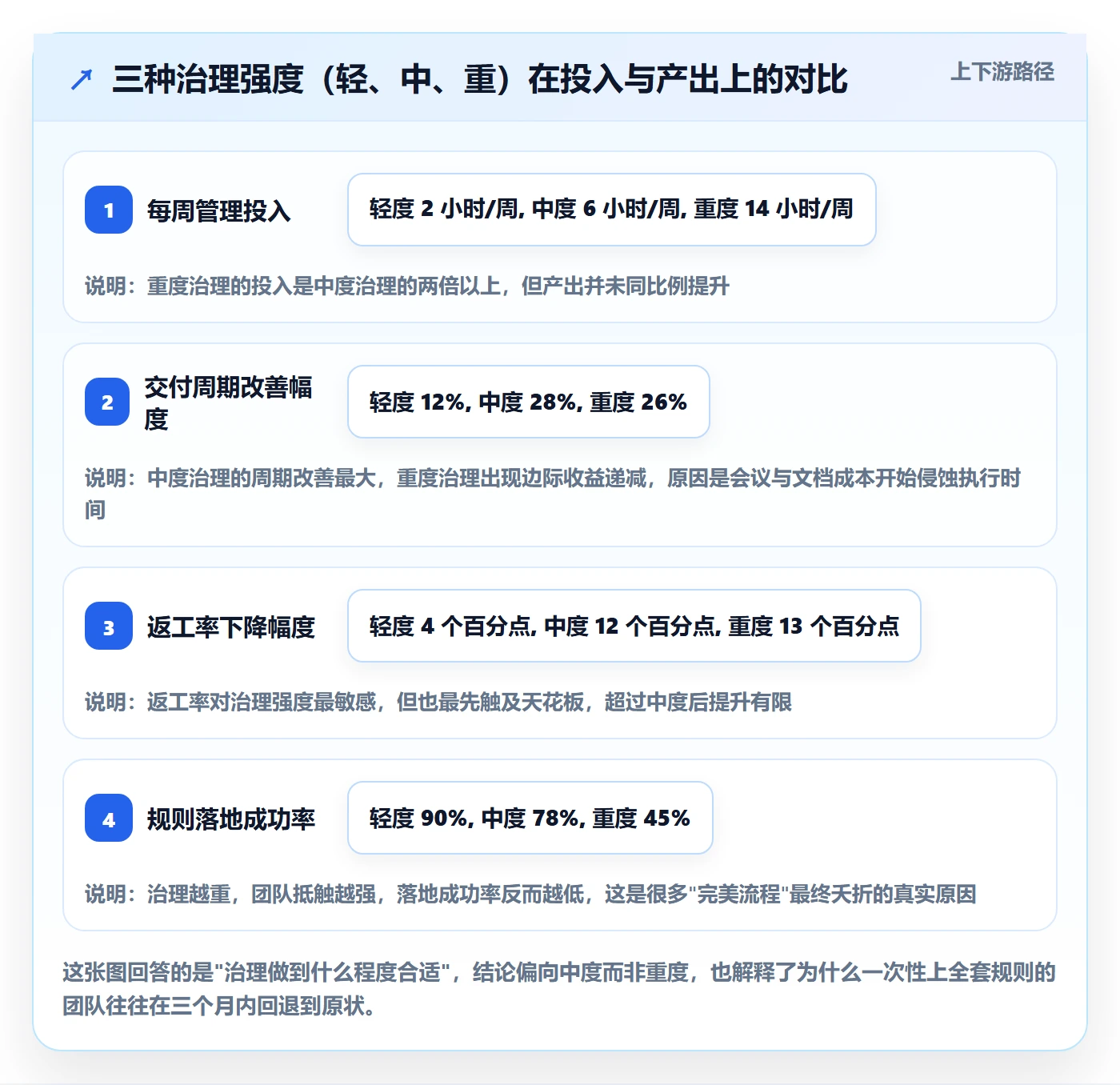 子任务管理指南:企业管理者如何做好任务管理,入门指南全流程