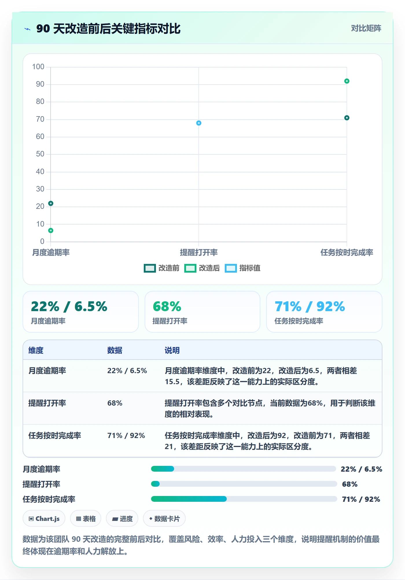到期提醒怎么做？实施团队流程优化：任务提醒从0到1