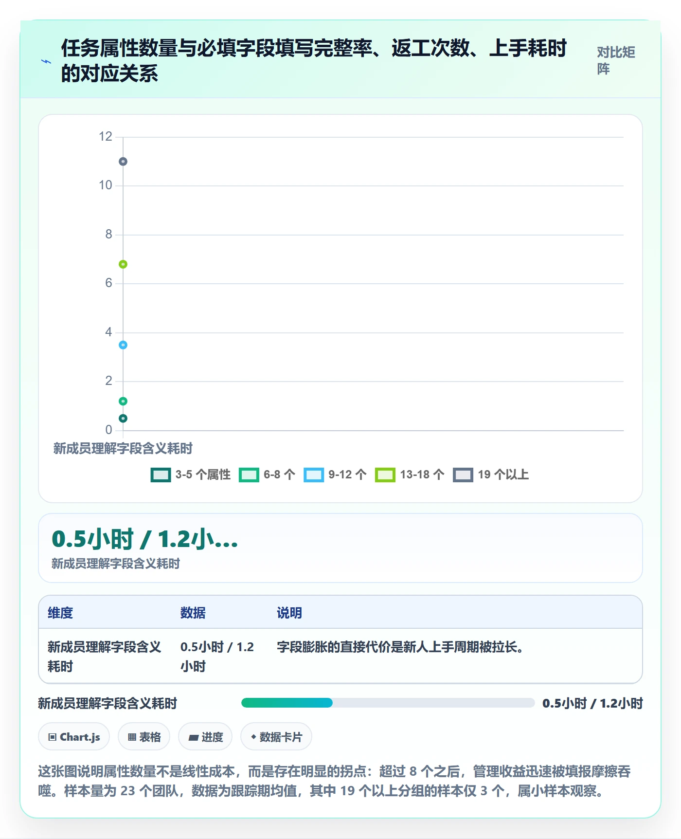 任务属性分类教程：项目经理落地方案，避坑指南