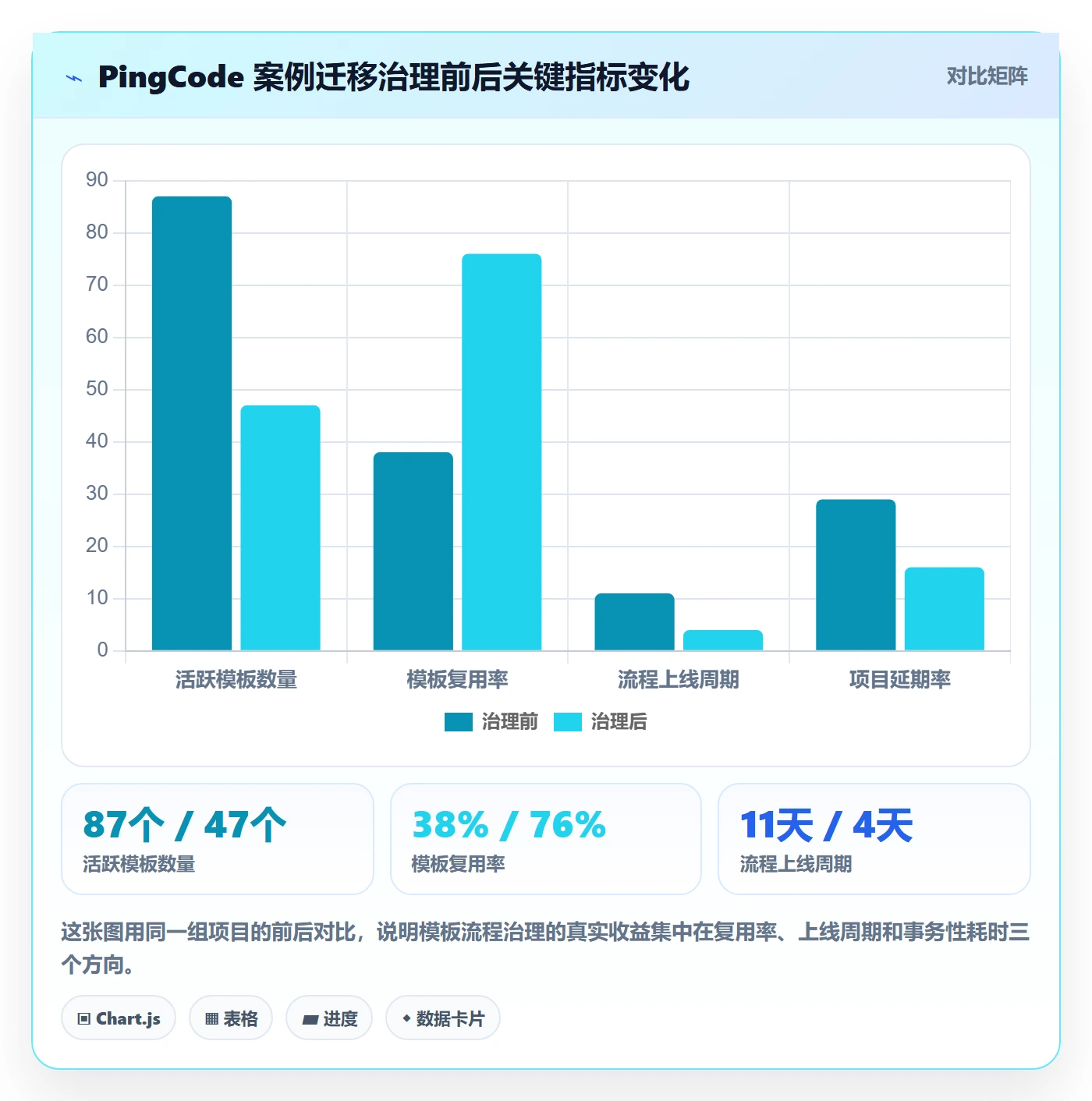 模板流程管理方法大全:项目经理项目模板流程优化落地清单