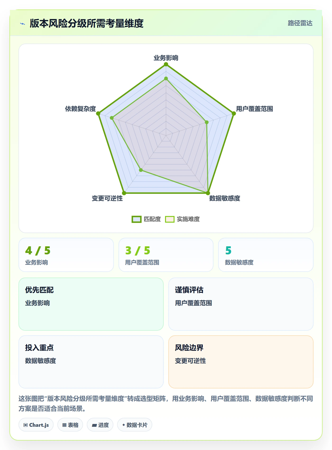 版本状态管理方法大全:PMO版本管理风险控制落地清单