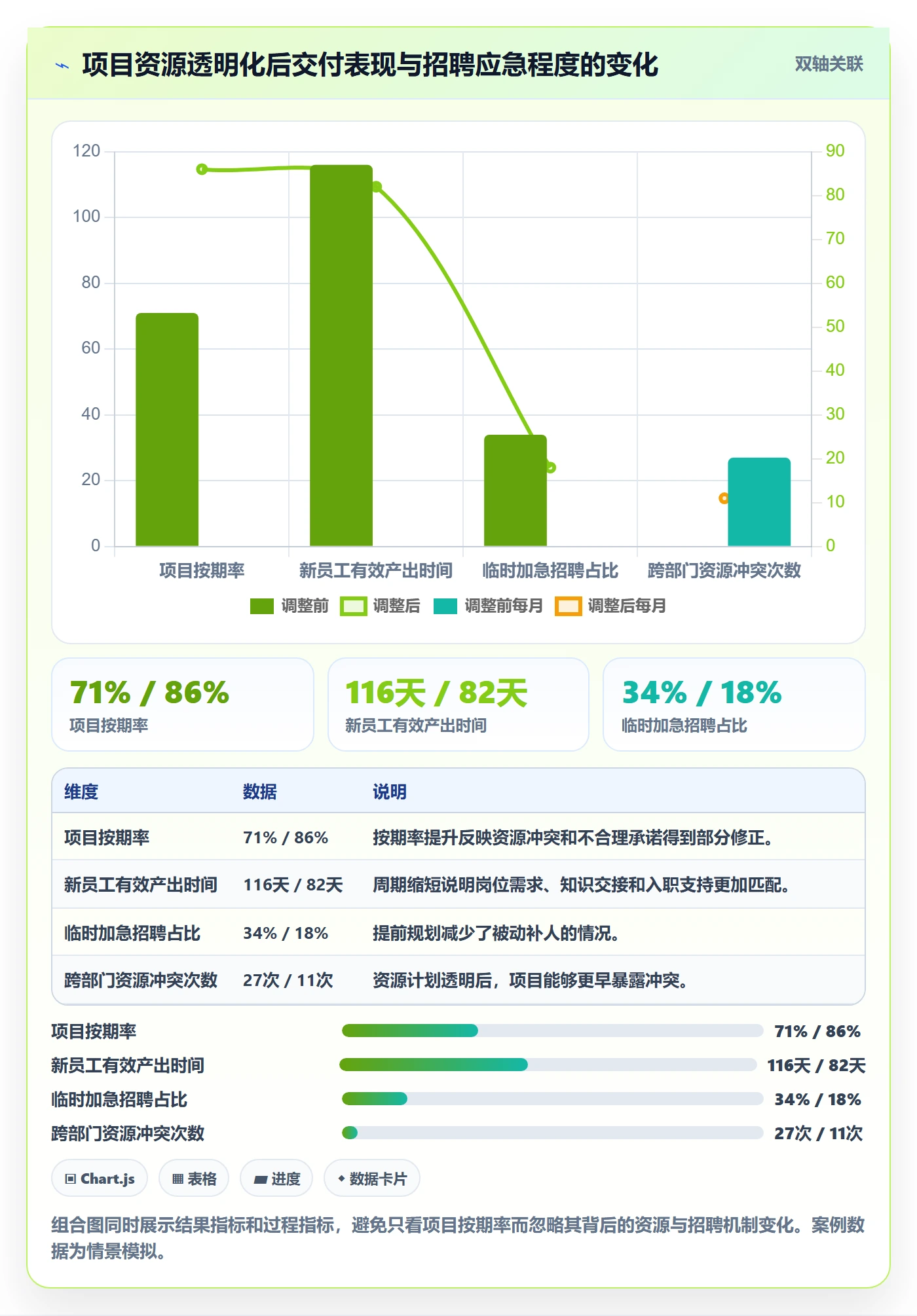人力资源计划如何做好人力规划？管理层最佳实践与操作步骤