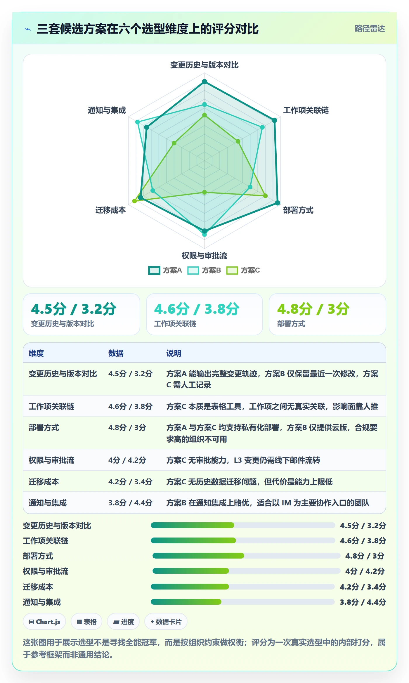 计划版本管理指南:项目成员如何做好项目规划,落地方案全流程