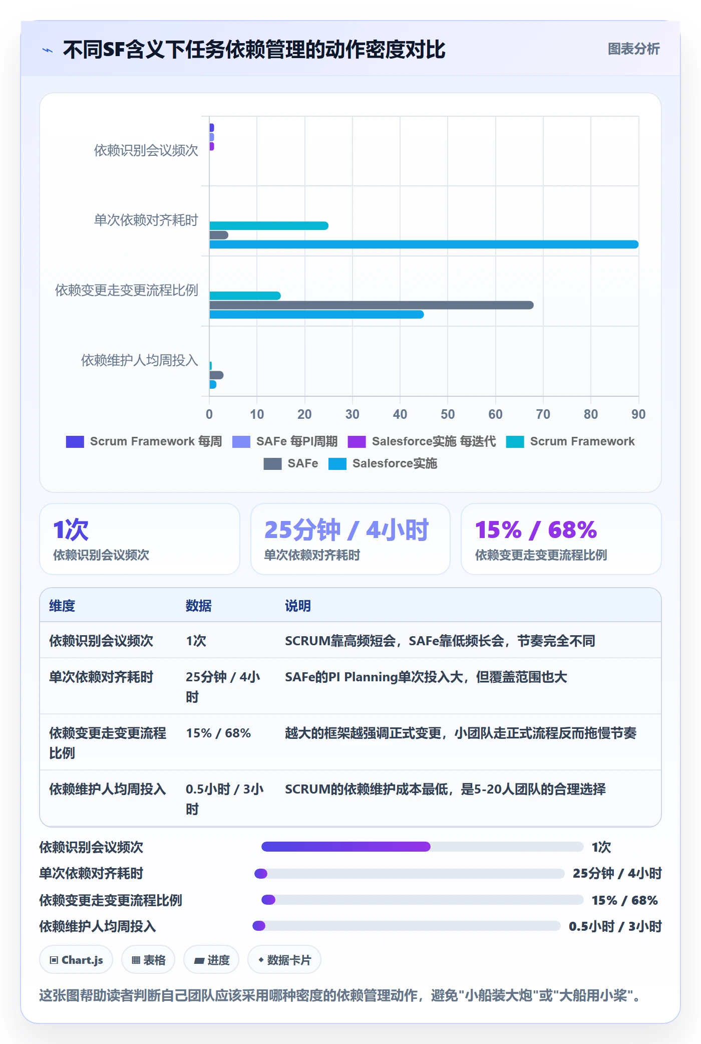 SF怎么做?项目成员落地方案:任务依赖从0到1
