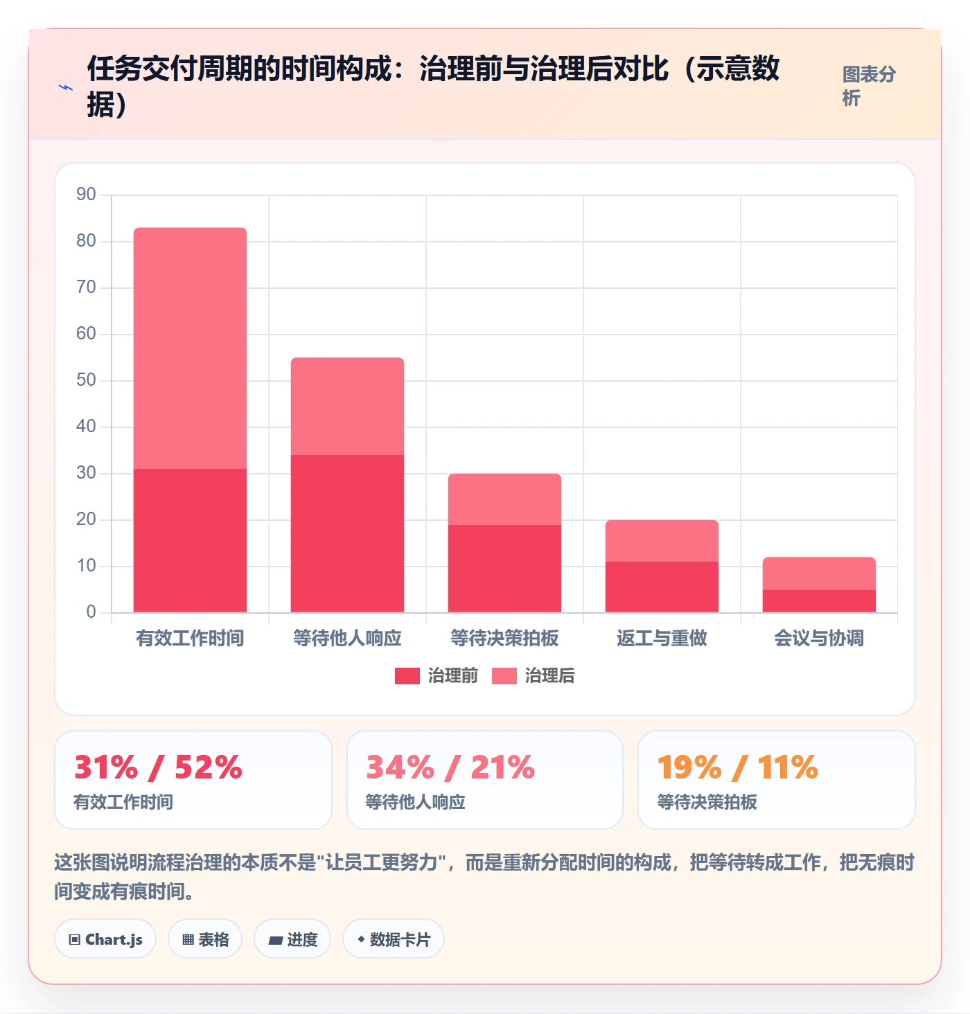 任务执行阻塞教程：企业管理者流程优化，避坑指南