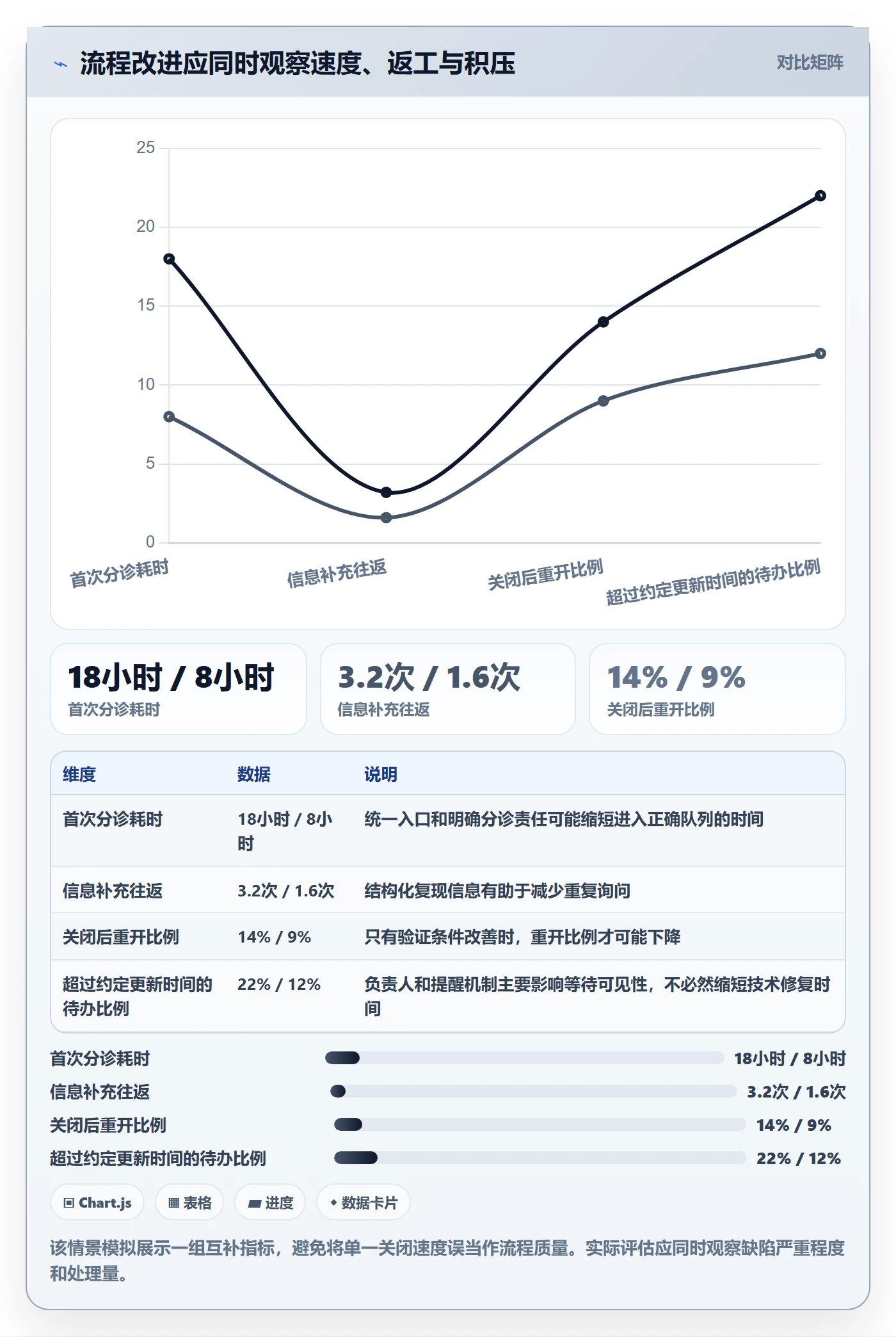 Bug / 缺陷如何做好问题?跨部门团队协同管理与操作步骤